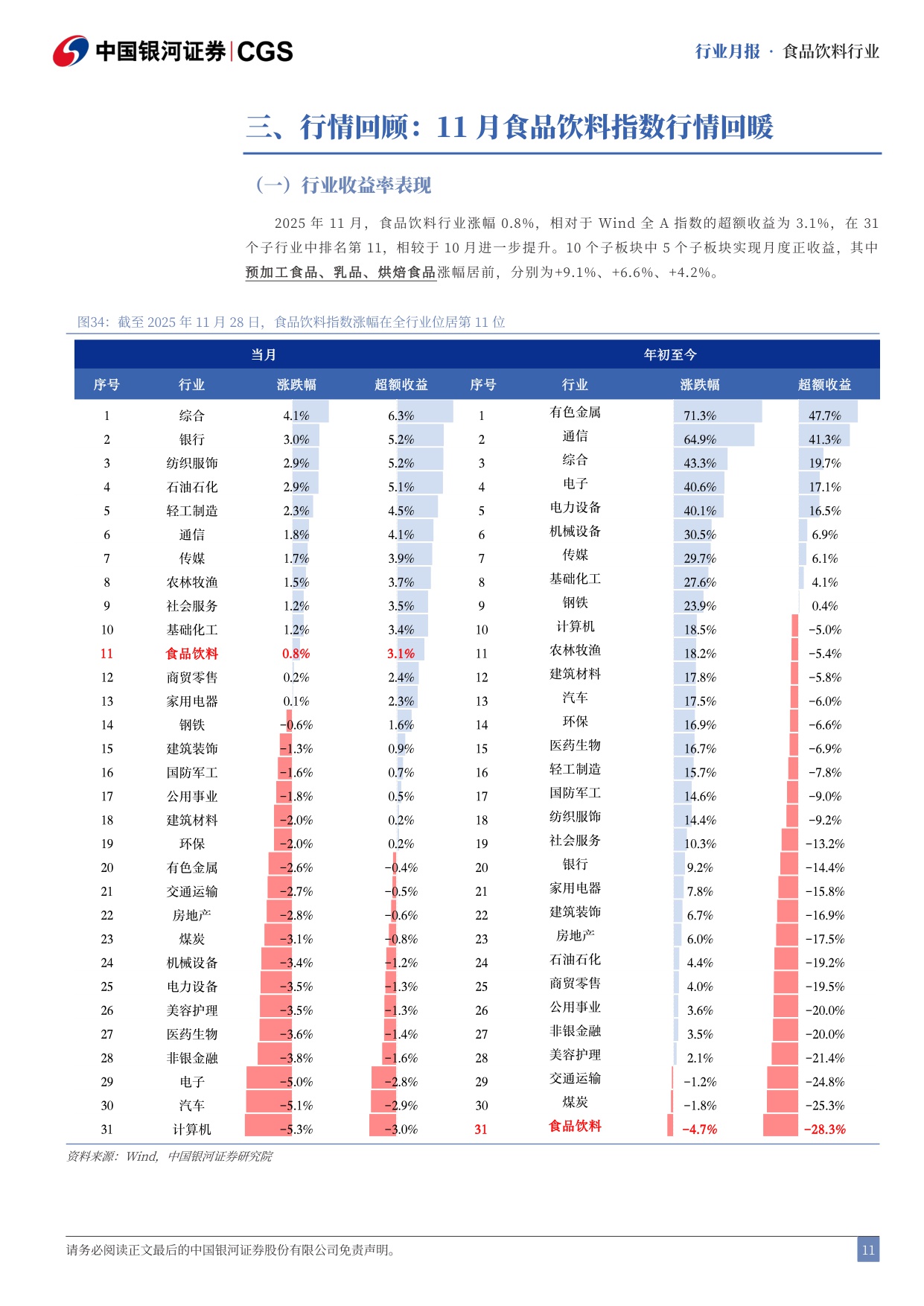 【食品饮料】食品饮料行业专题研究报告：关注餐供公司与商超合作自有品牌的α机会-20251201-中国银河-17页.pdf
