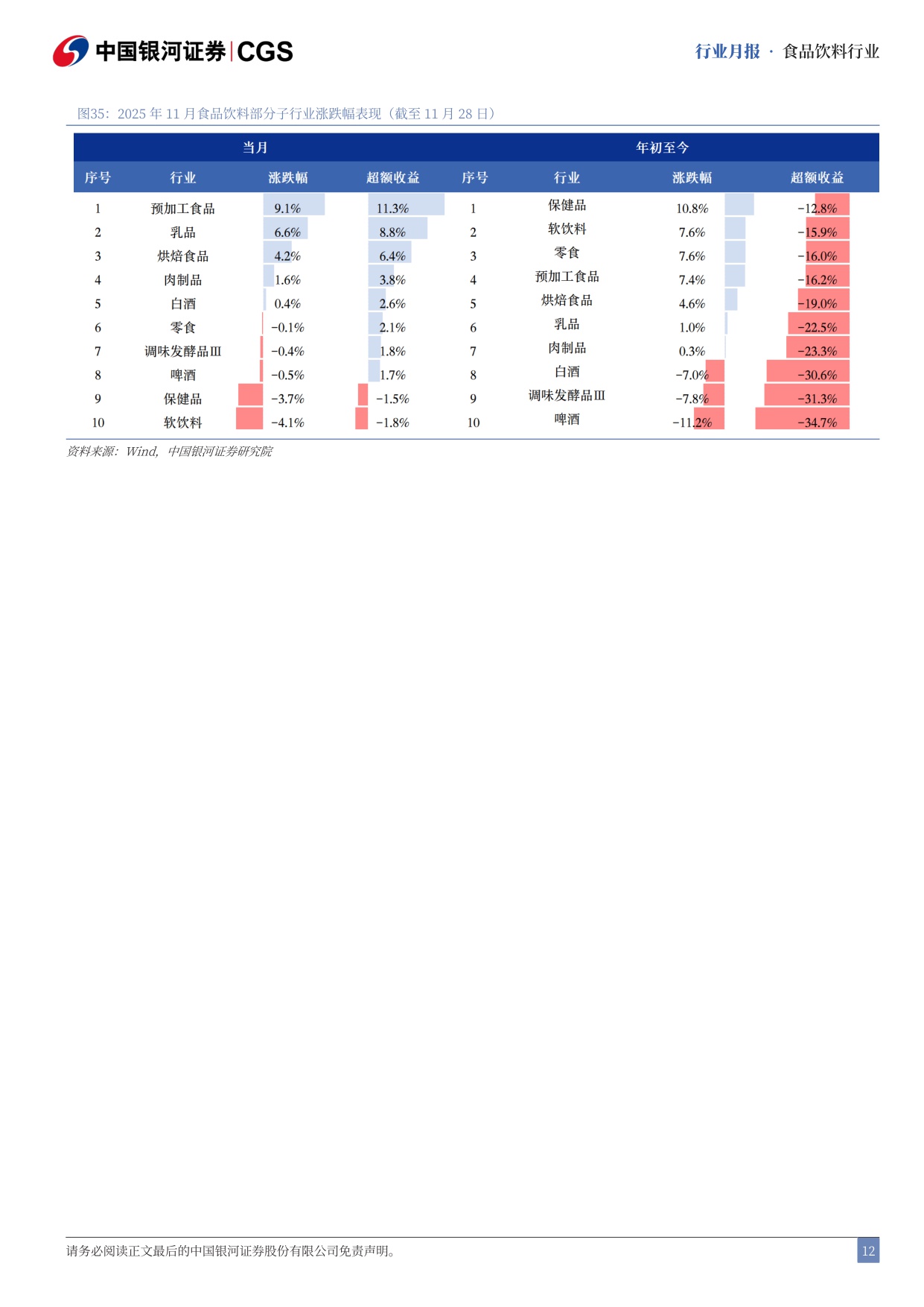 【食品饮料】食品饮料行业专题研究报告：关注餐供公司与商超合作自有品牌的α机会-20251201-中国银河-17页.pdf