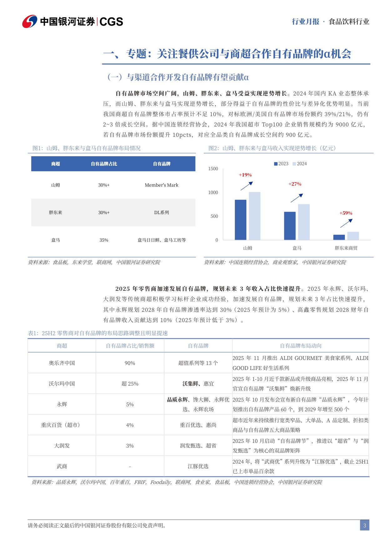 【食品饮料】食品饮料行业专题研究报告：关注餐供公司与商超合作自有品牌的α机会-20251201-中国银河-17页.pdf