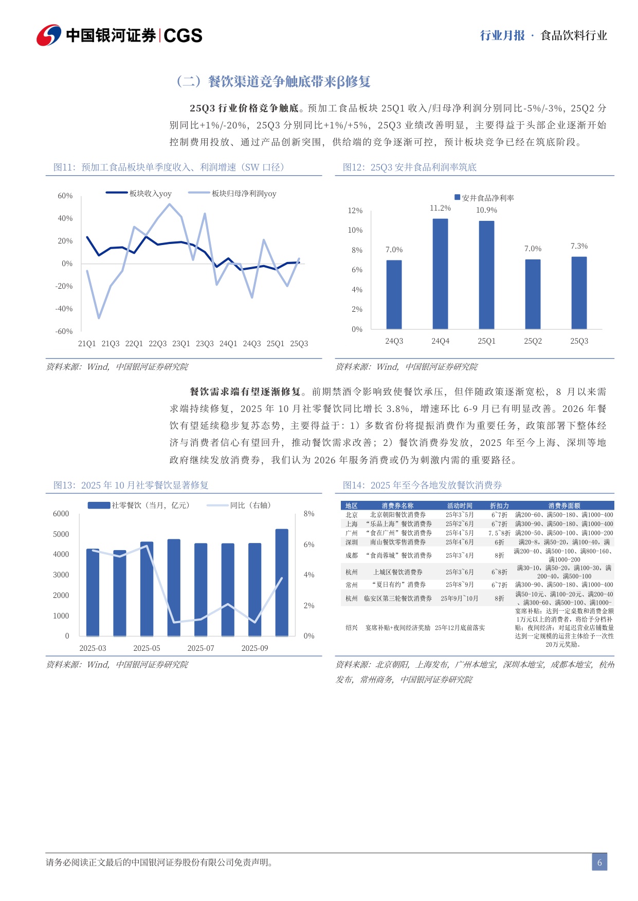 【食品饮料】食品饮料行业专题研究报告：关注餐供公司与商超合作自有品牌的α机会-20251201-中国银河-17页.pdf