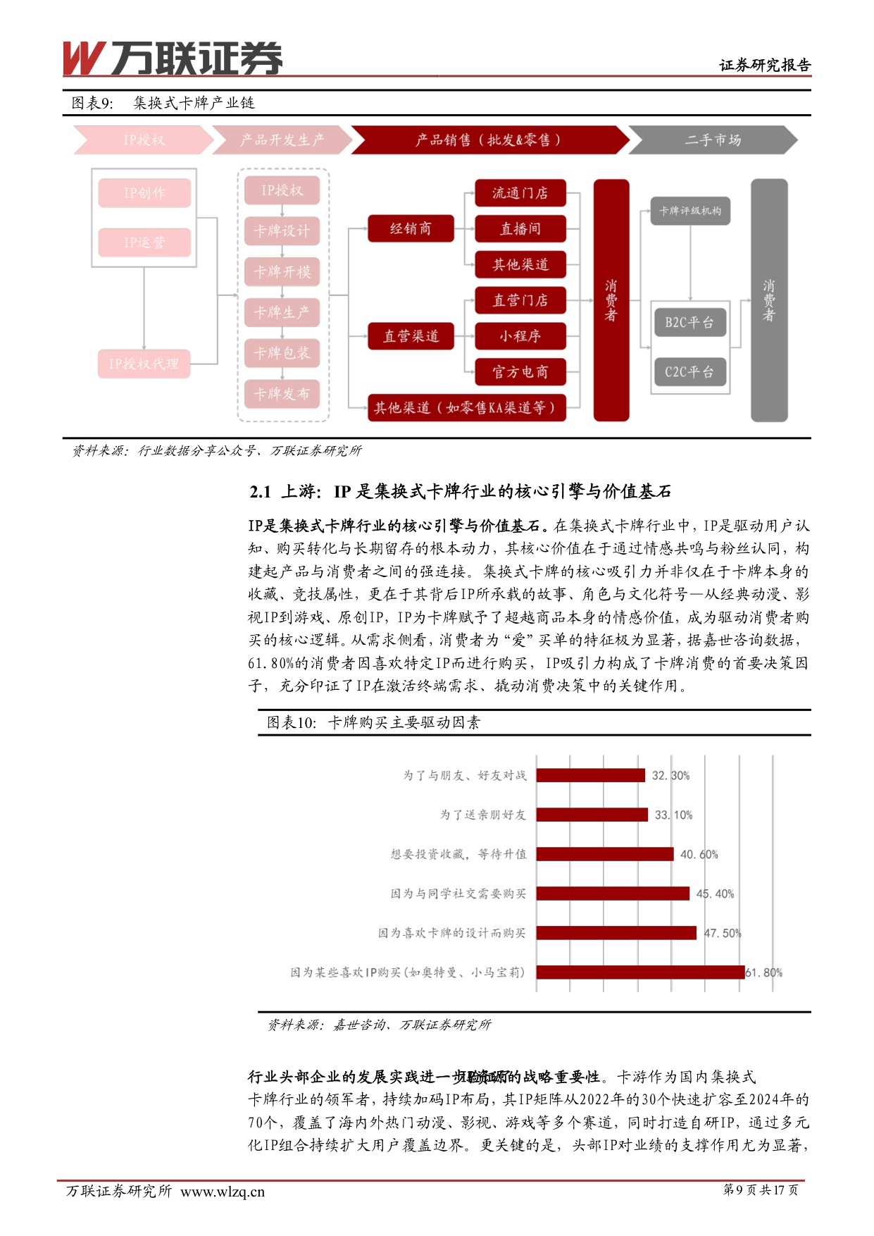 【万联证券】IP行业系列深度报告：IP为核，生态融合，成长可期.pdf