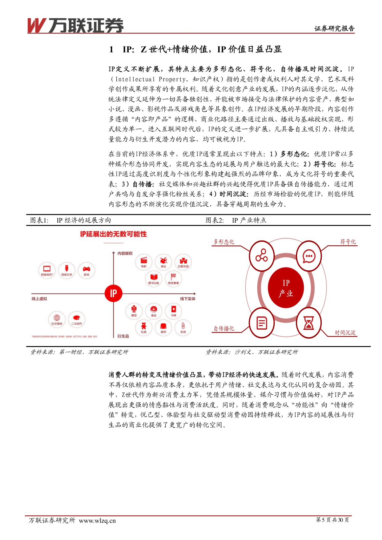 【万联证券】IP行业系列深度报告：IP价值深挖，拉动衍生品市场新引擎.pdf