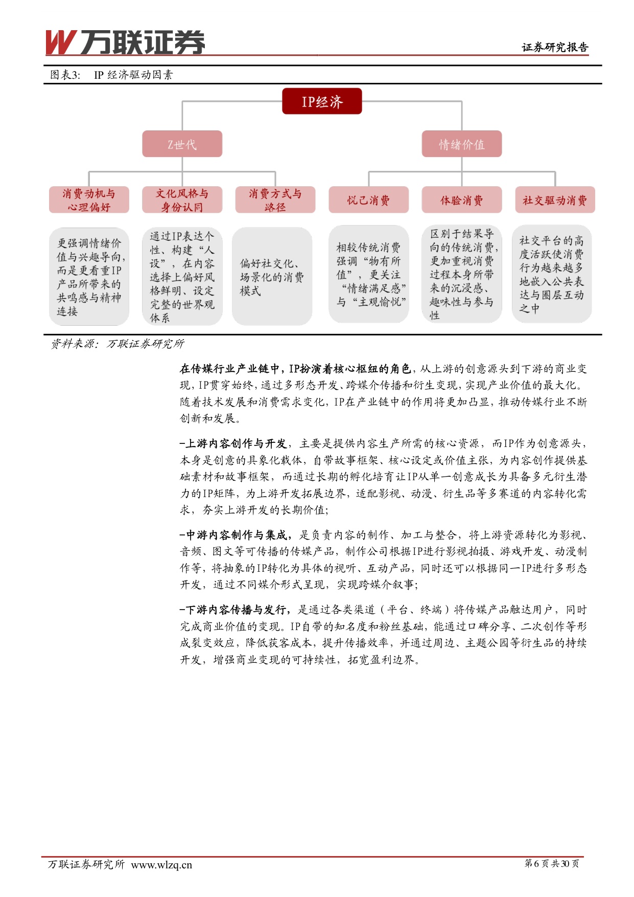 【万联证券】IP行业系列深度报告：IP价值深挖，拉动衍生品市场新引擎.pdf