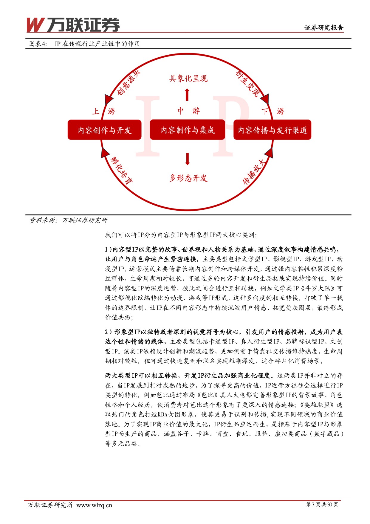 【万联证券】IP行业系列深度报告：IP价值深挖，拉动衍生品市场新引擎.pdf