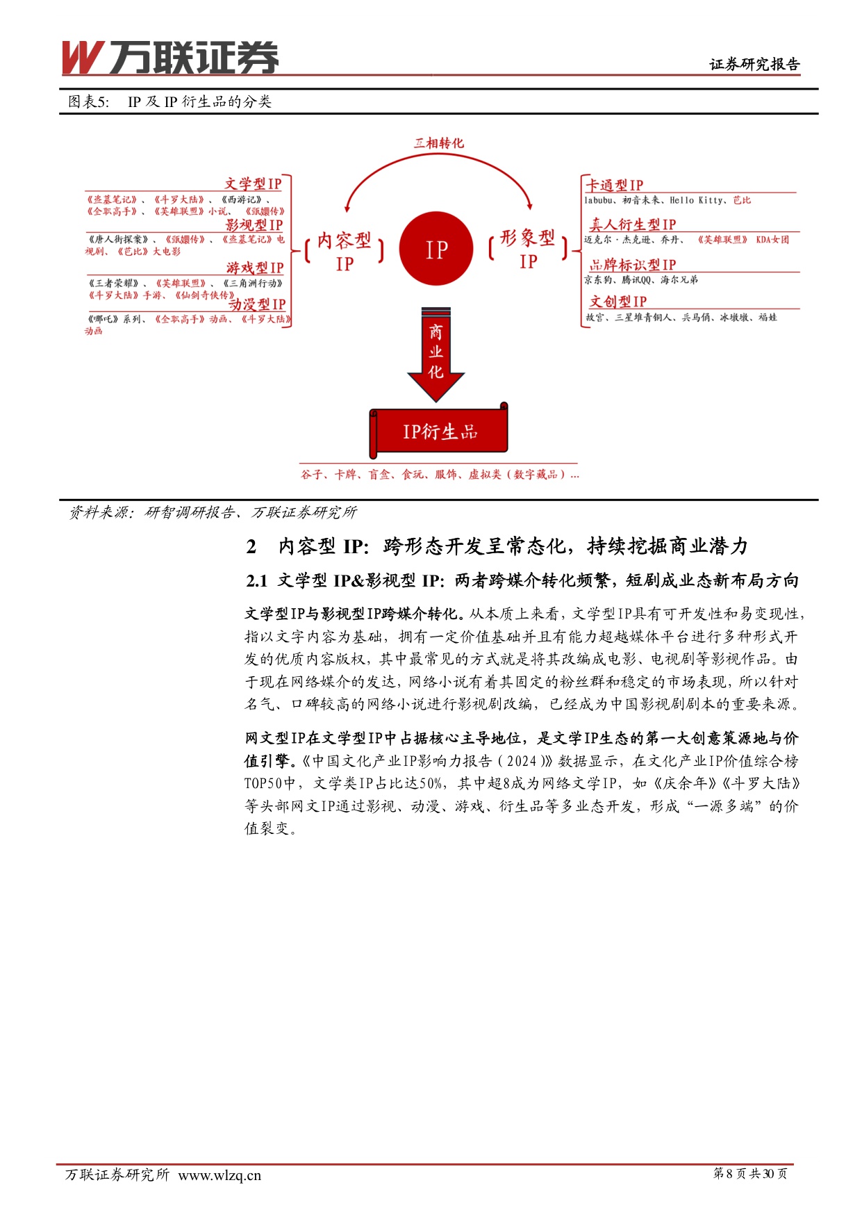 【万联证券】IP行业系列深度报告：IP价值深挖，拉动衍生品市场新引擎.pdf