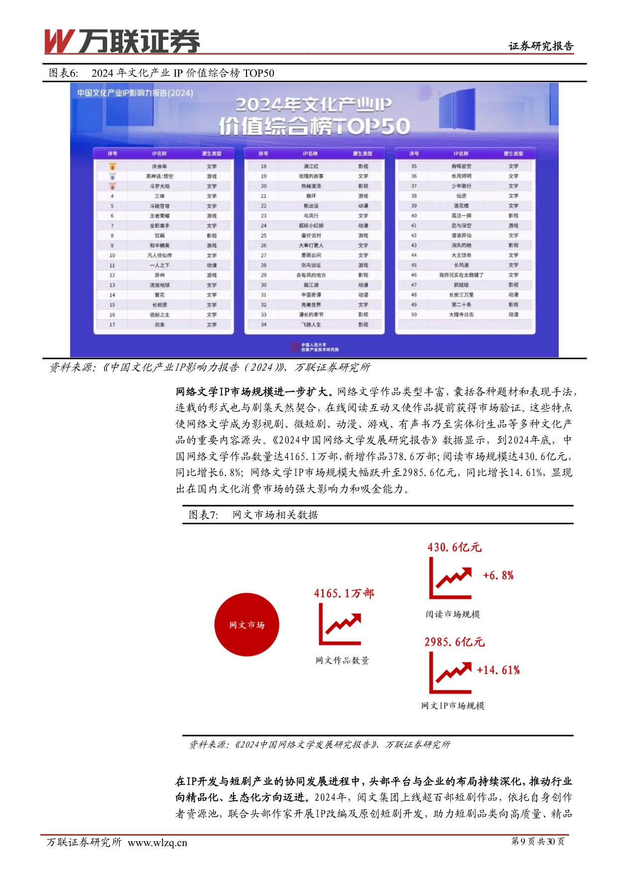 【万联证券】IP行业系列深度报告：IP价值深挖，拉动衍生品市场新引擎.pdf