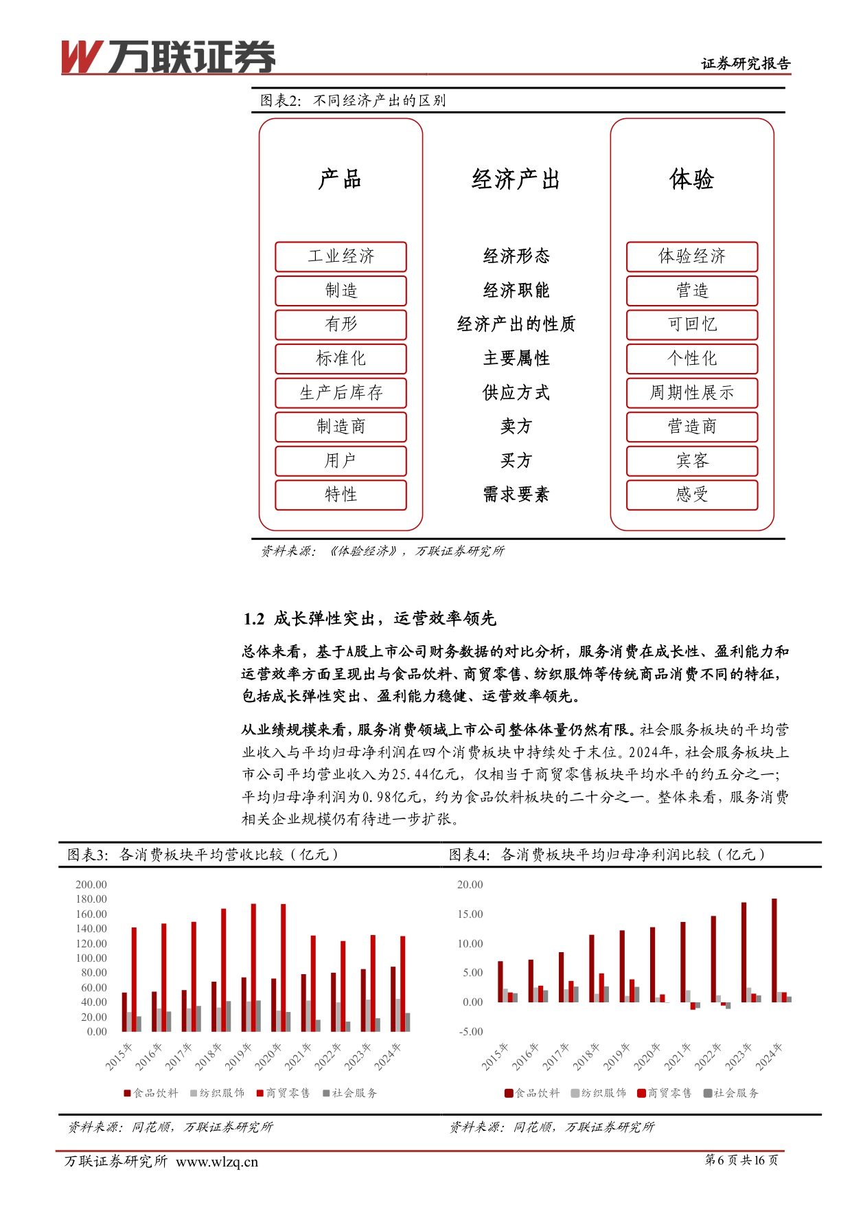 【万联证券】服务消费专题系列：消费结构变迁，体验塑造价值.pdf