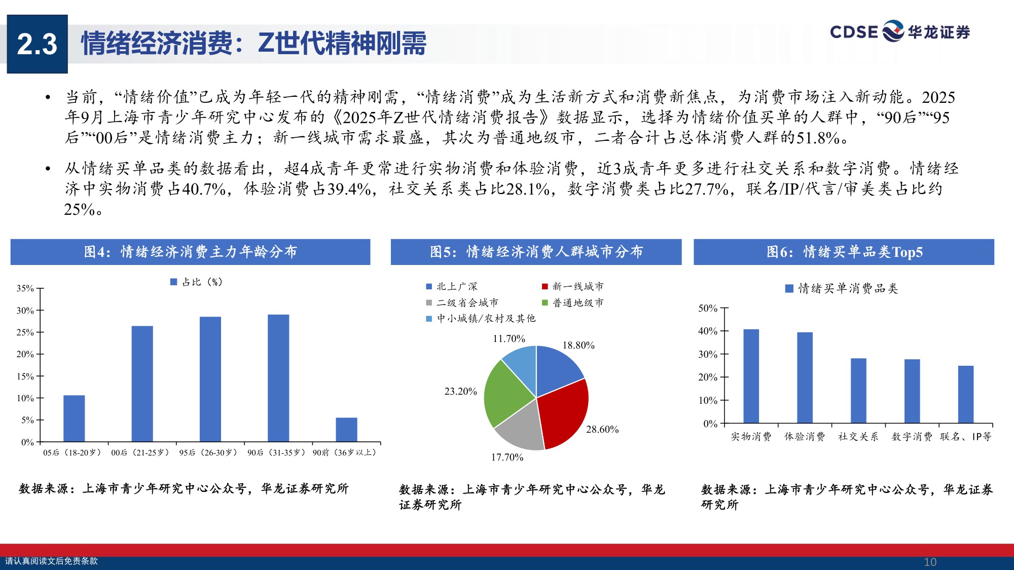 【文娱传媒】传媒行业2026年投资策略报告：情绪消费 AI共振，聚焦IP、游戏与AI应用落地-20251225-华龙证券-27页.pdf