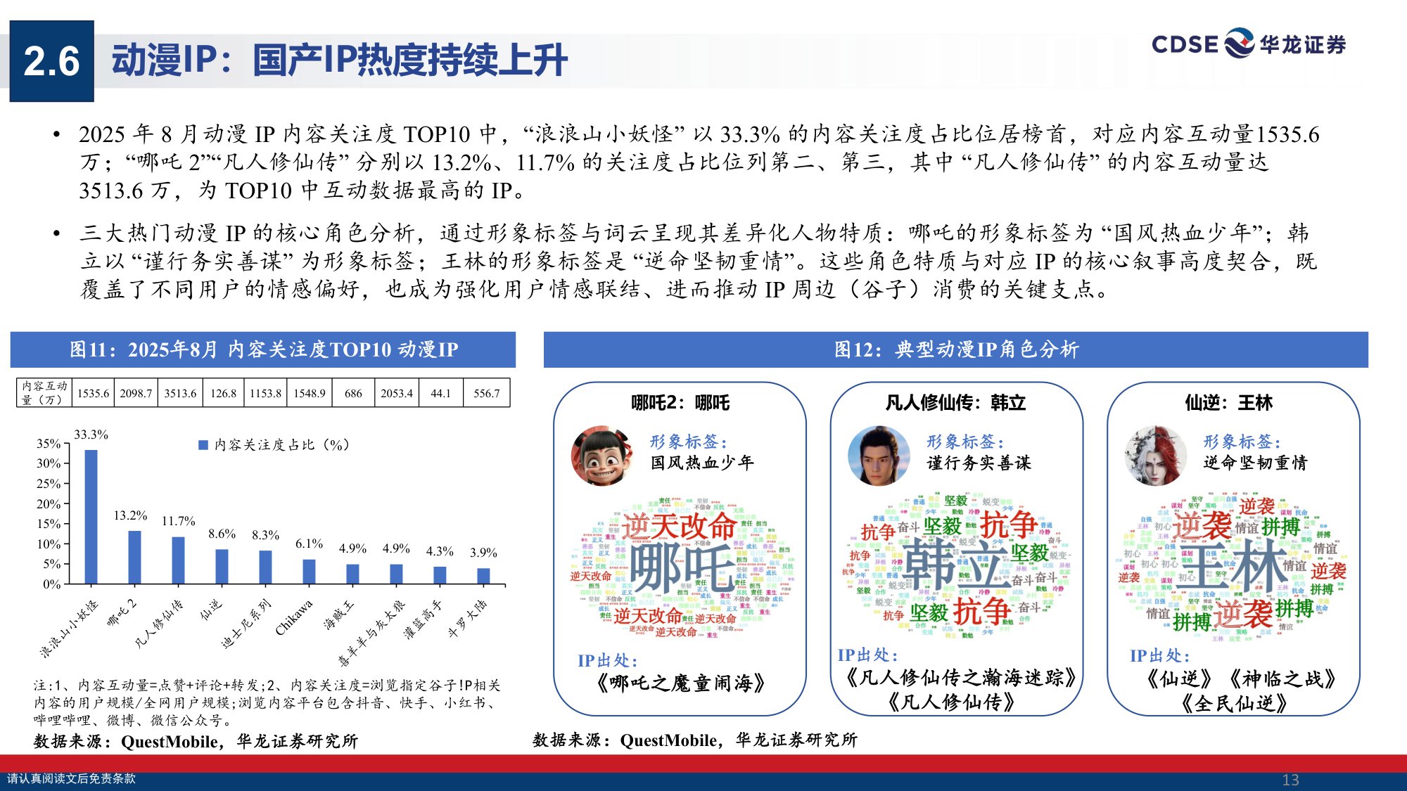 【文娱传媒】传媒行业2026年投资策略报告：情绪消费 AI共振，聚焦IP、游戏与AI应用落地-20251225-华龙证券-27页.pdf