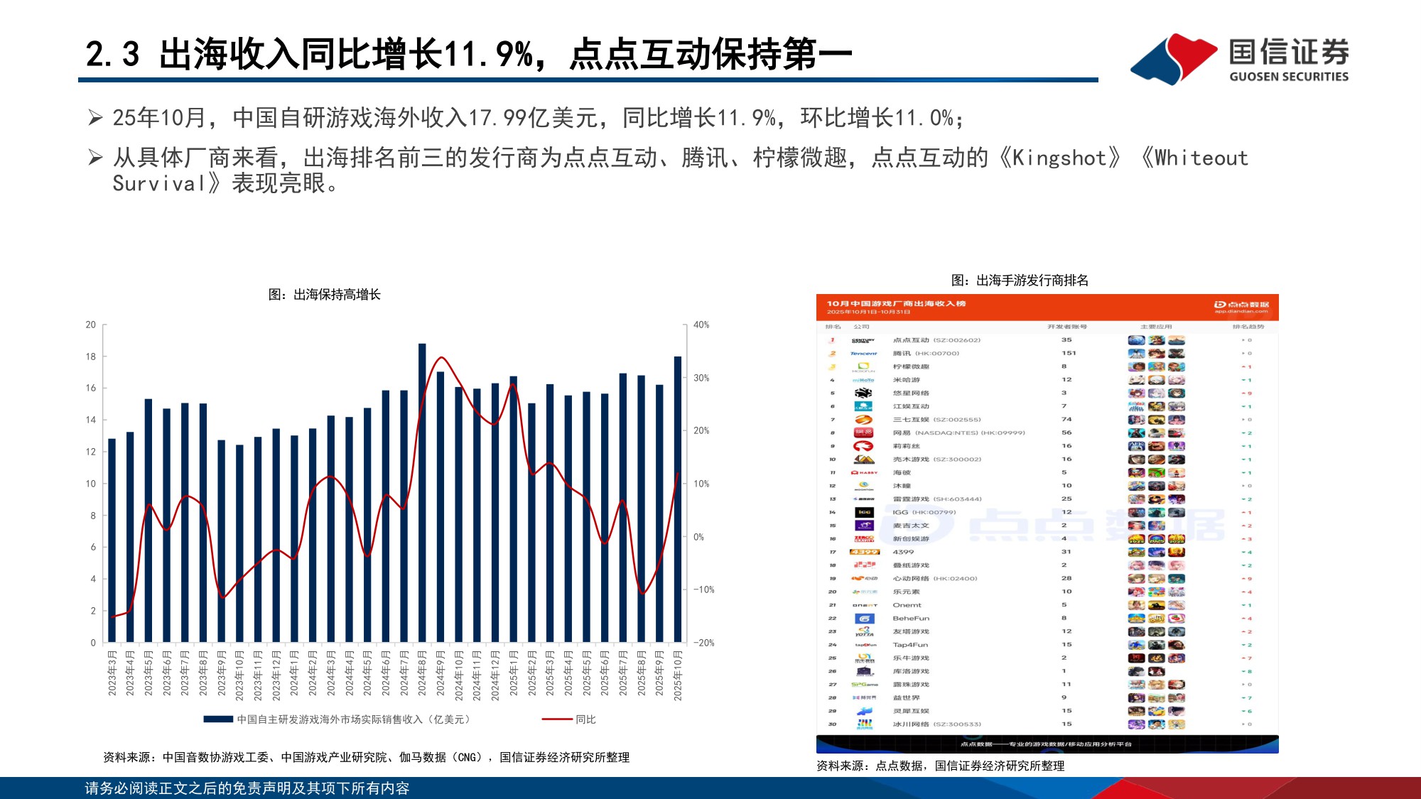 【文娱传媒】传媒行业12月投资策略：把握游戏龙头底部机会，布局AI应用新周期-20251216-国信证券-33页.pdf