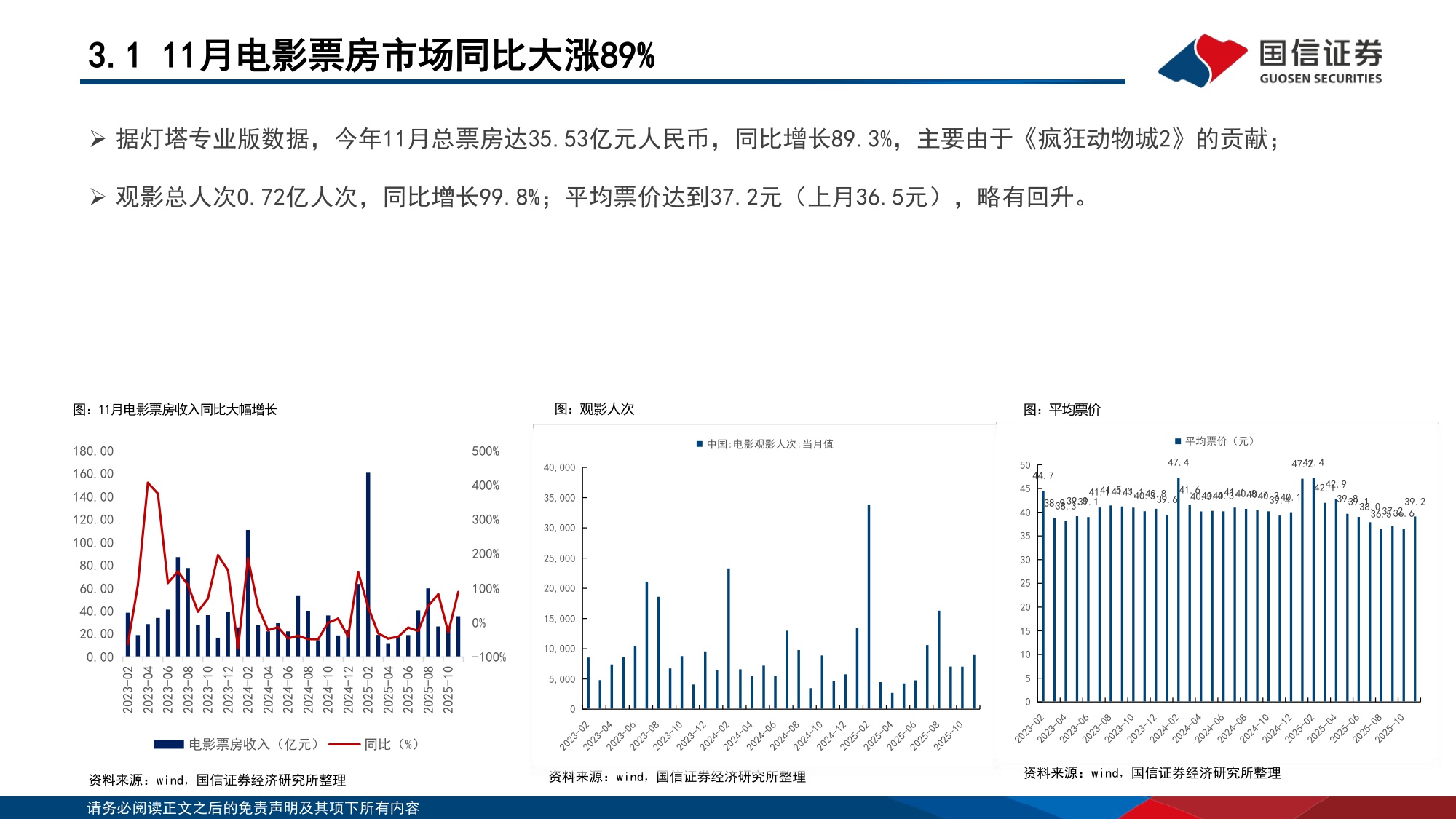【文娱传媒】传媒行业12月投资策略：把握游戏龙头底部机会，布局AI应用新周期-20251216-国信证券-33页.pdf