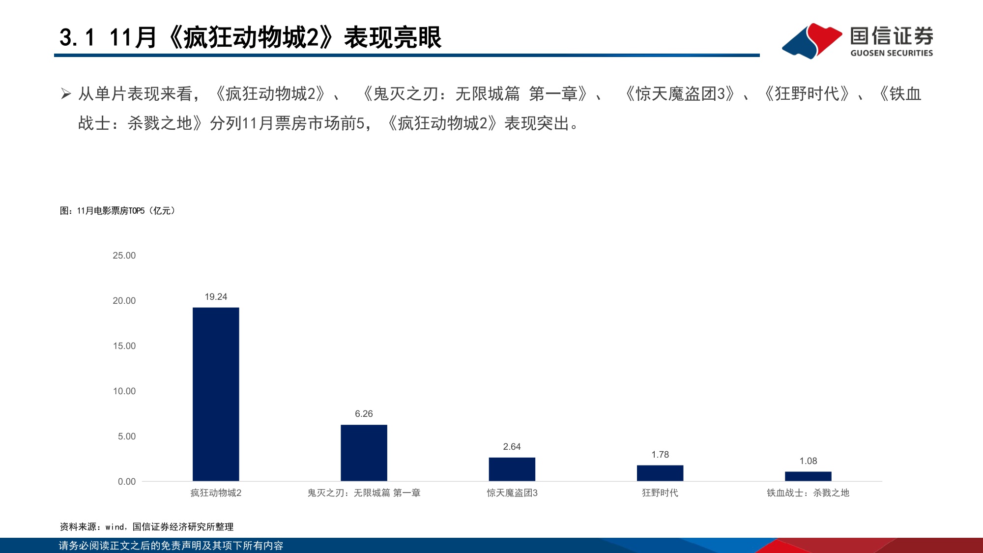 【文娱传媒】传媒行业12月投资策略：把握游戏龙头底部机会，布局AI应用新周期-20251216-国信证券-33页.pdf