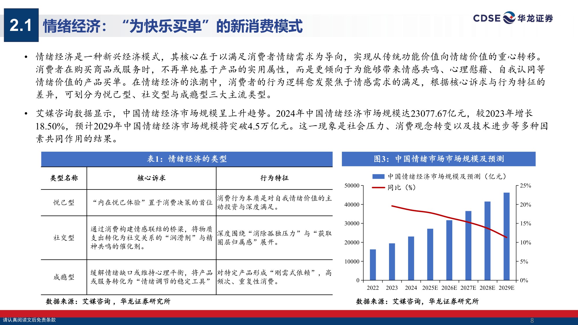 【文娱传媒】传媒行业2026年投资策略报告：情绪消费 AI共振，聚焦IP、游戏与AI应用落地-20251225-华龙证券-27页.pdf