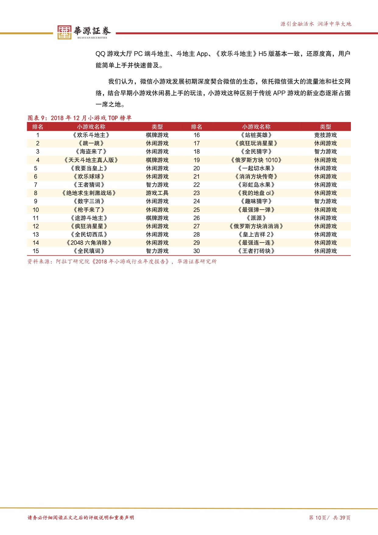 【文娱传媒】游戏行业探寻系列报告（四）：小游戏：生态成长仍在趋势之中-20251220-华源证券-39页.pdf