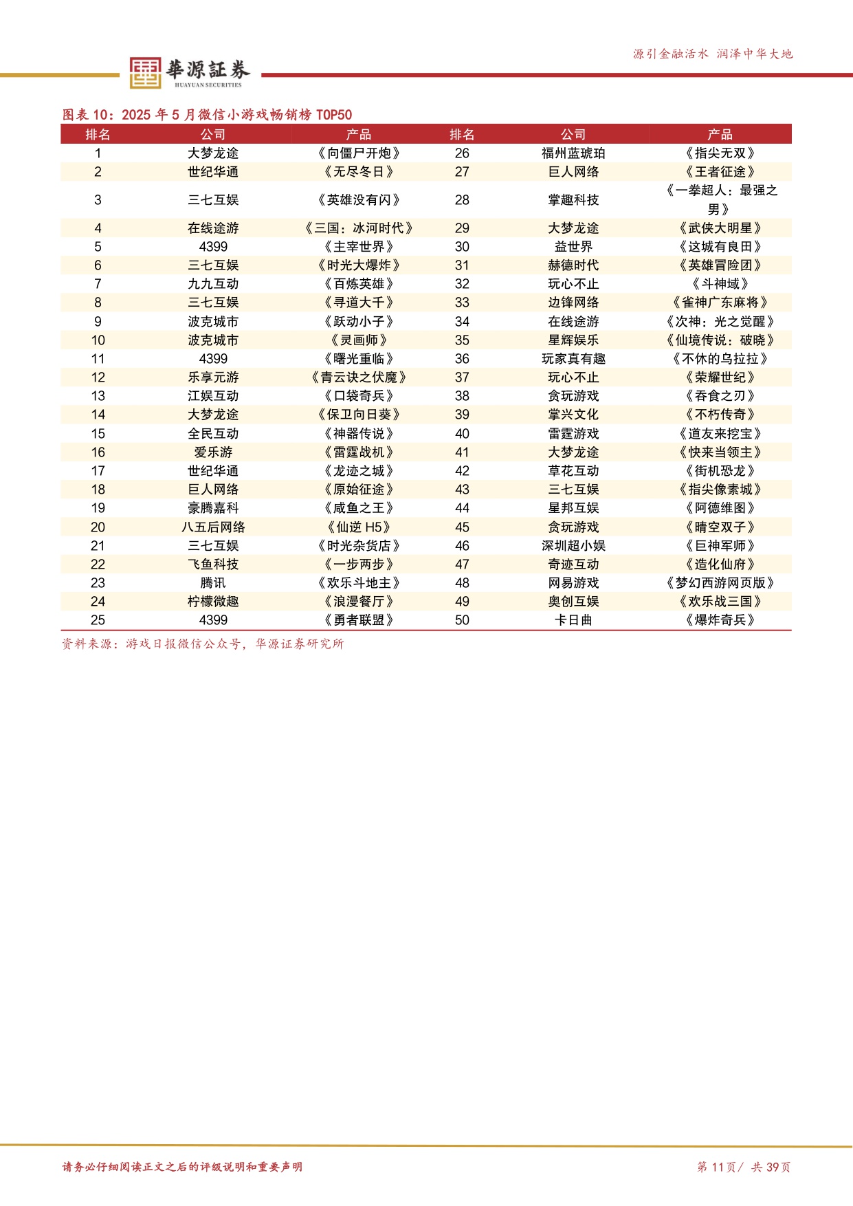 【文娱传媒】游戏行业探寻系列报告（四）：小游戏：生态成长仍在趋势之中-20251220-华源证券-39页.pdf