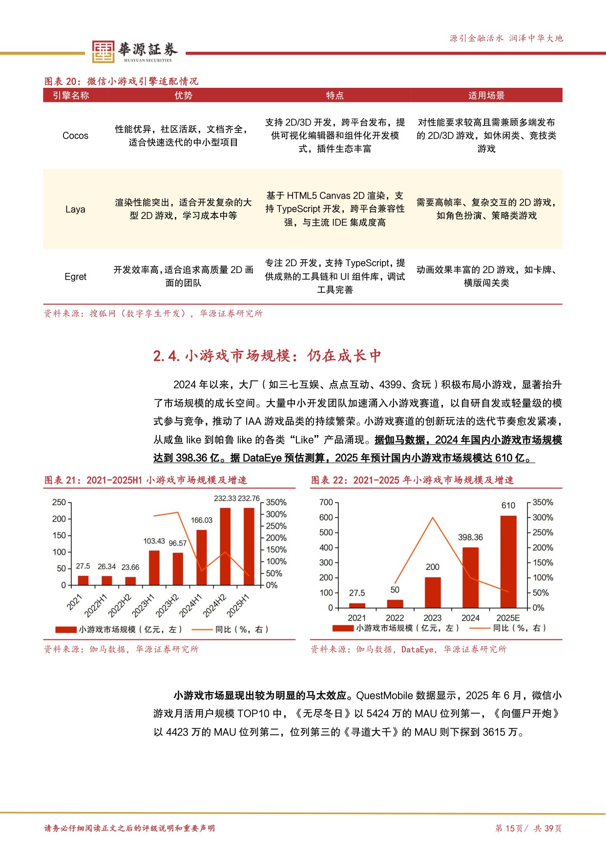 【文娱传媒】游戏行业探寻系列报告（四）：小游戏：生态成长仍在趋势之中-20251220-华源证券-39页.pdf