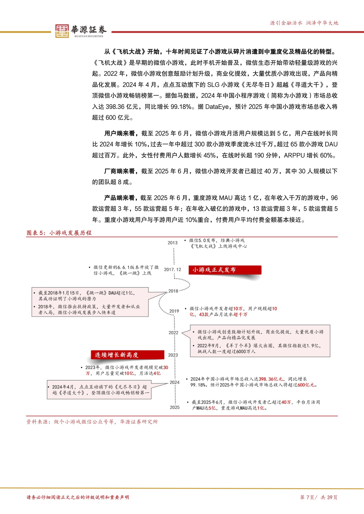 【文娱传媒】游戏行业探寻系列报告（四）：小游戏：生态成长仍在趋势之中-20251220-华源证券-39页.pdf