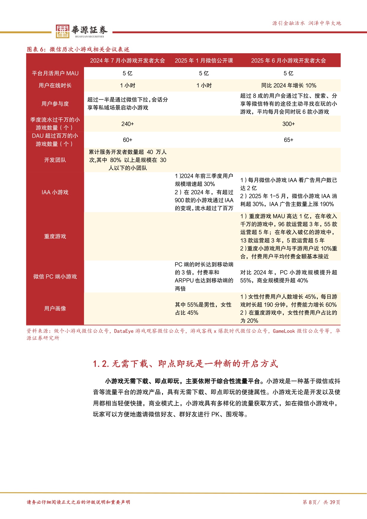 【文娱传媒】游戏行业探寻系列报告（四）：小游戏：生态成长仍在趋势之中-20251220-华源证券-39页.pdf