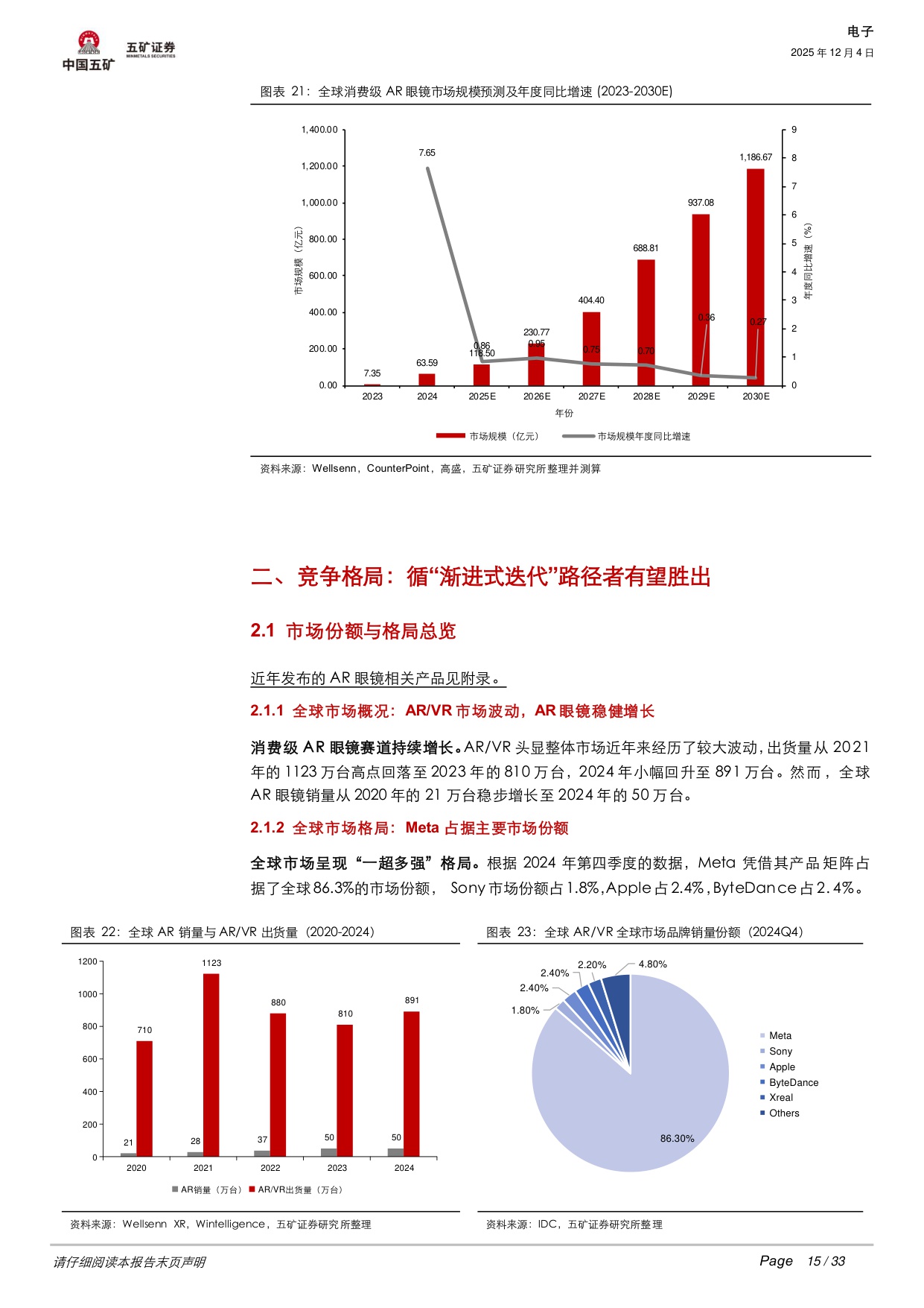 【五矿证券】消费级AR眼镜系列报告：破局与展望——全球AR市场增长逻辑与投资机遇.pdf