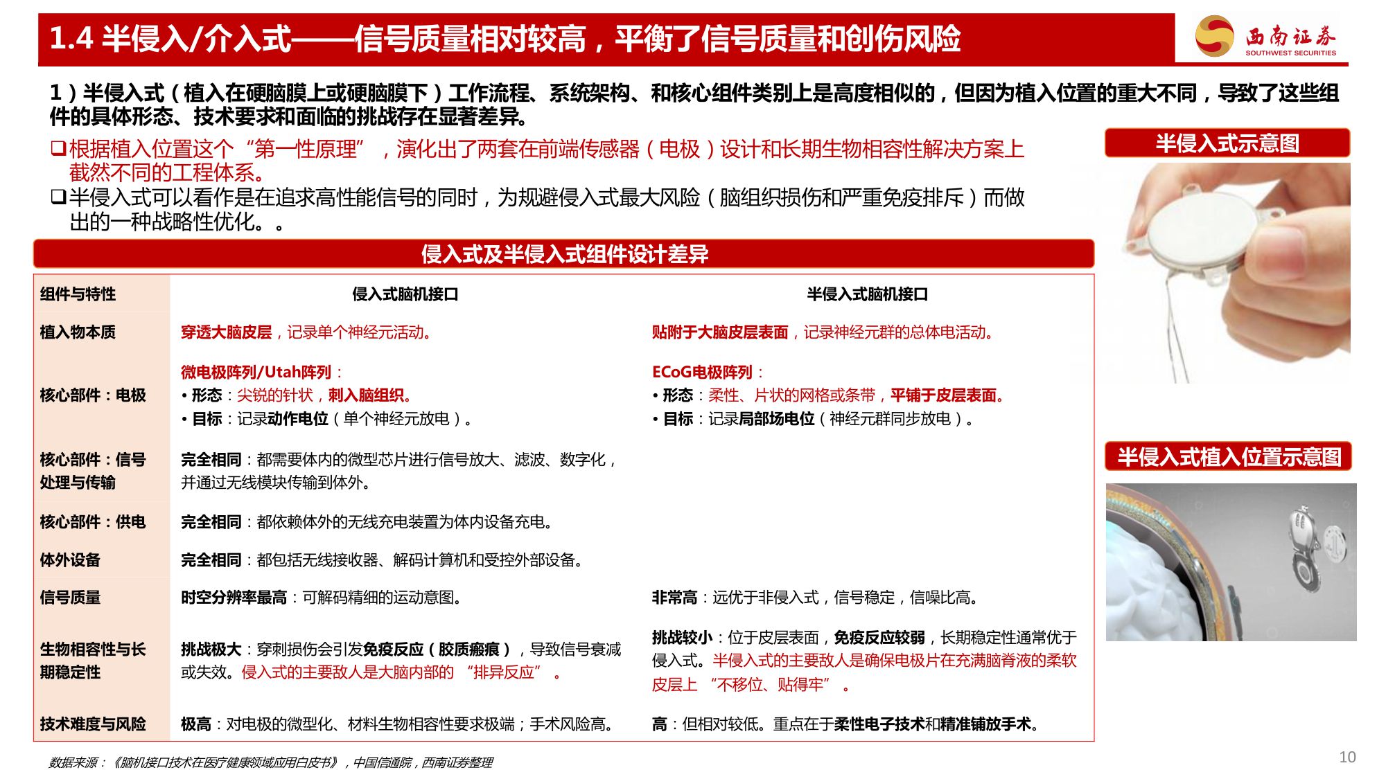 【西南证券】脑机接口行业深度专题：三个维度看脑机接口行业发展趋势.pdf