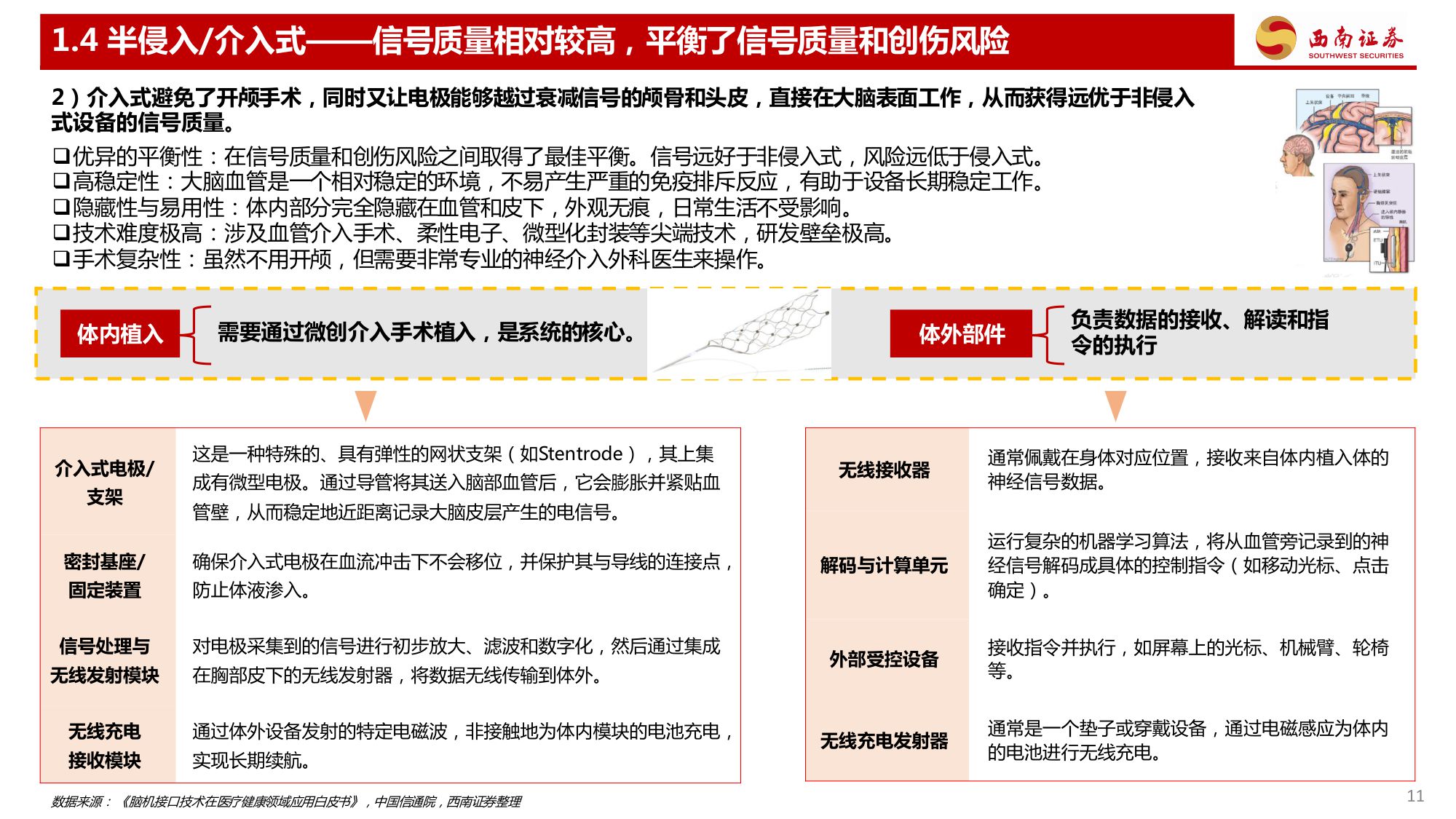 【西南证券】脑机接口行业深度专题：三个维度看脑机接口行业发展趋势.pdf