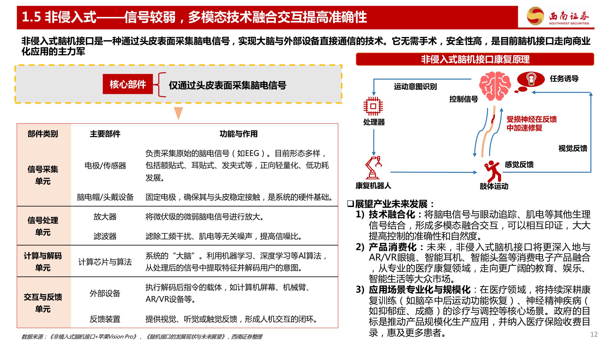 【西南证券】脑机接口行业深度专题：三个维度看脑机接口行业发展趋势.pdf