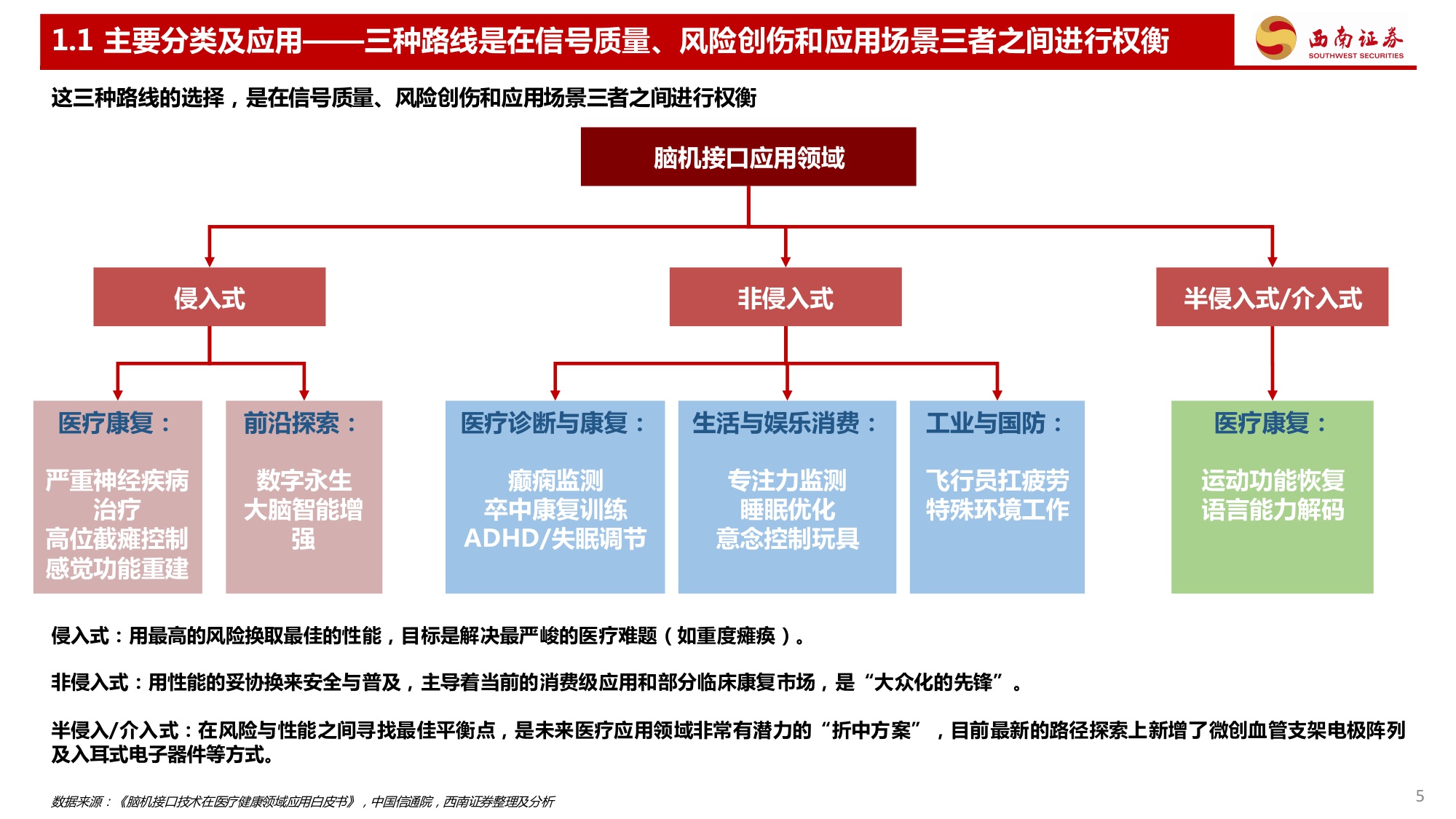 【西南证券】脑机接口行业深度专题：三个维度看脑机接口行业发展趋势.pdf
