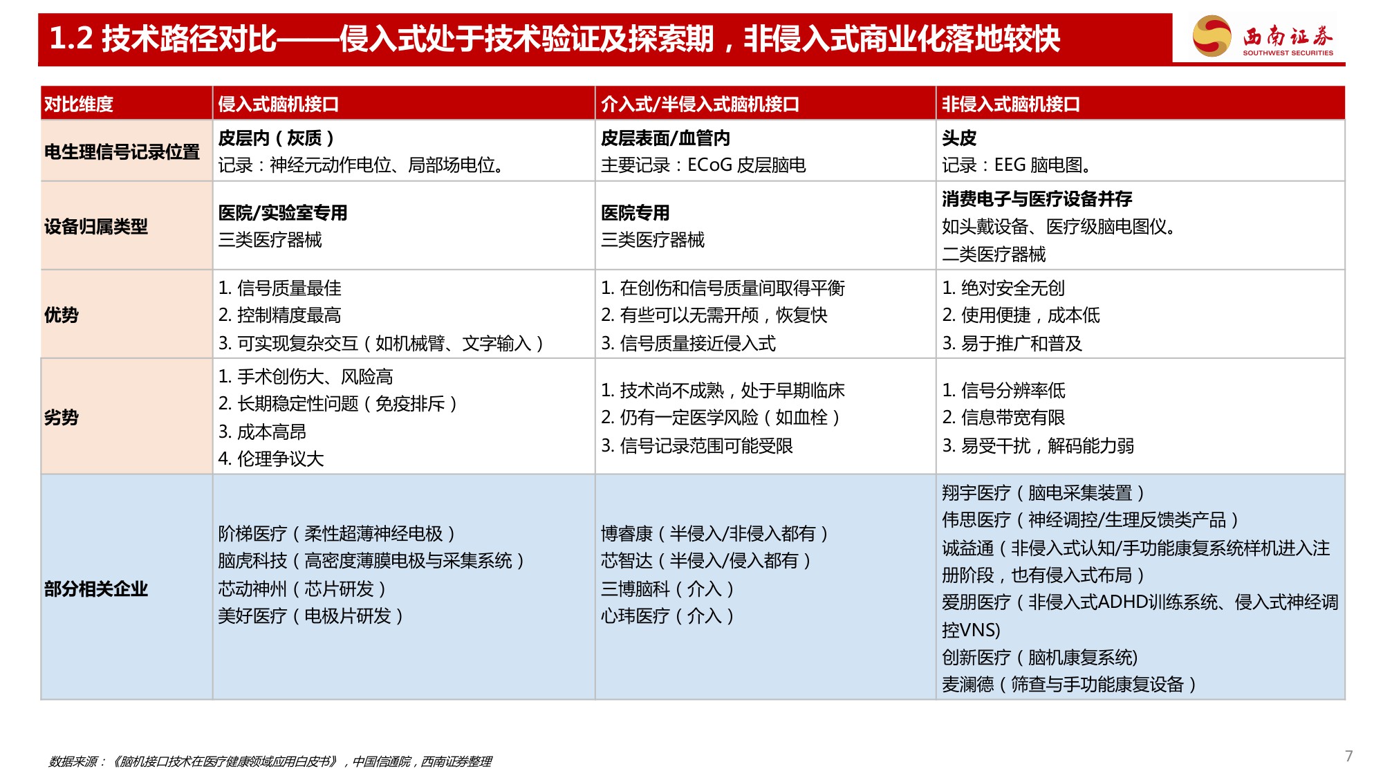 【西南证券】脑机接口行业深度专题：三个维度看脑机接口行业发展趋势.pdf