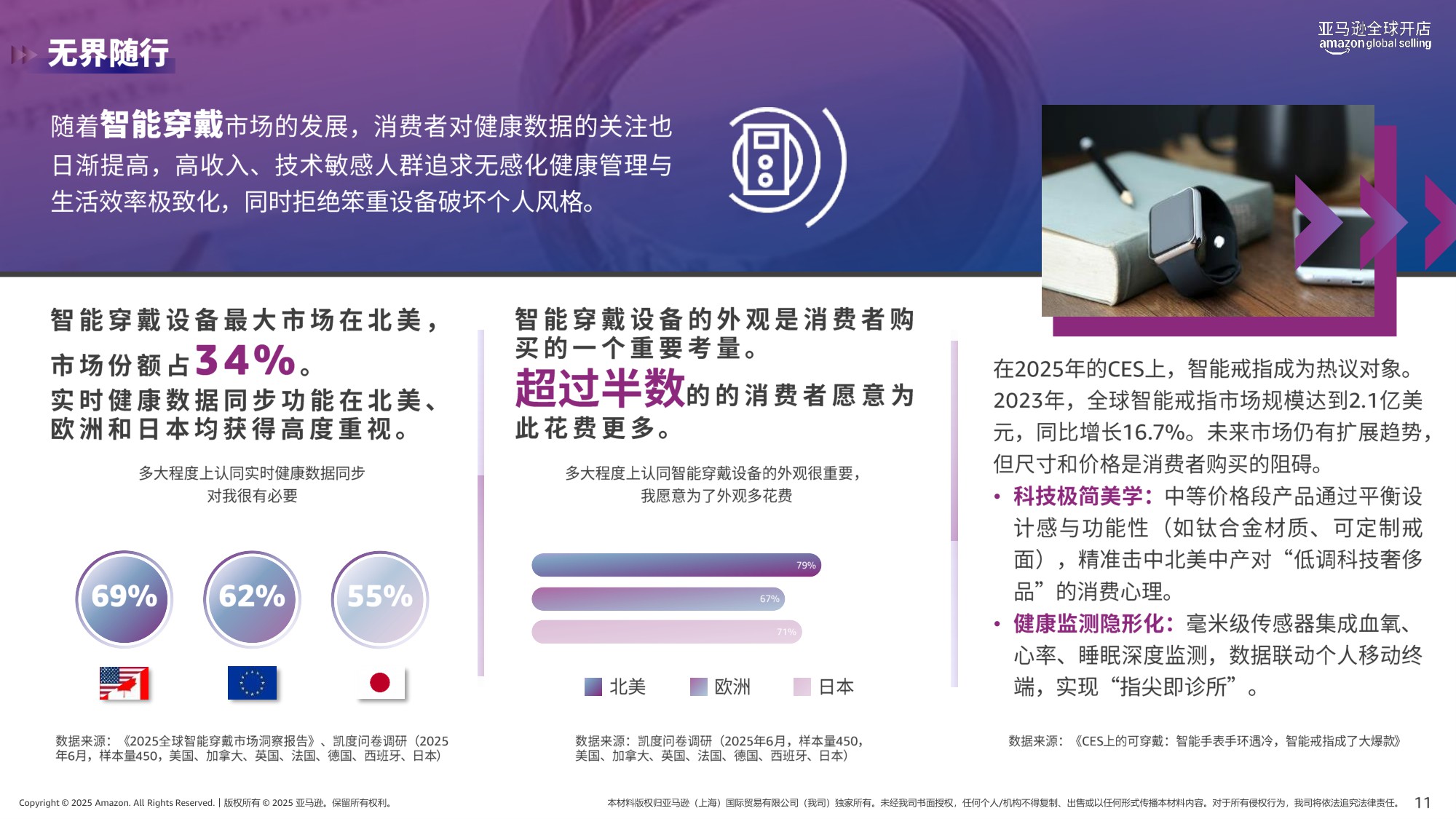 【亚马逊全球开店】2026掘金指南：全球全品类20大消费趋势报告.pdf