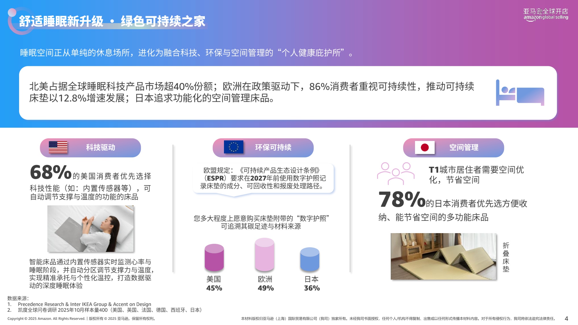 【亚马逊全球开店】2026掘金指南：全球全品类20大消费趋势报告.pdf