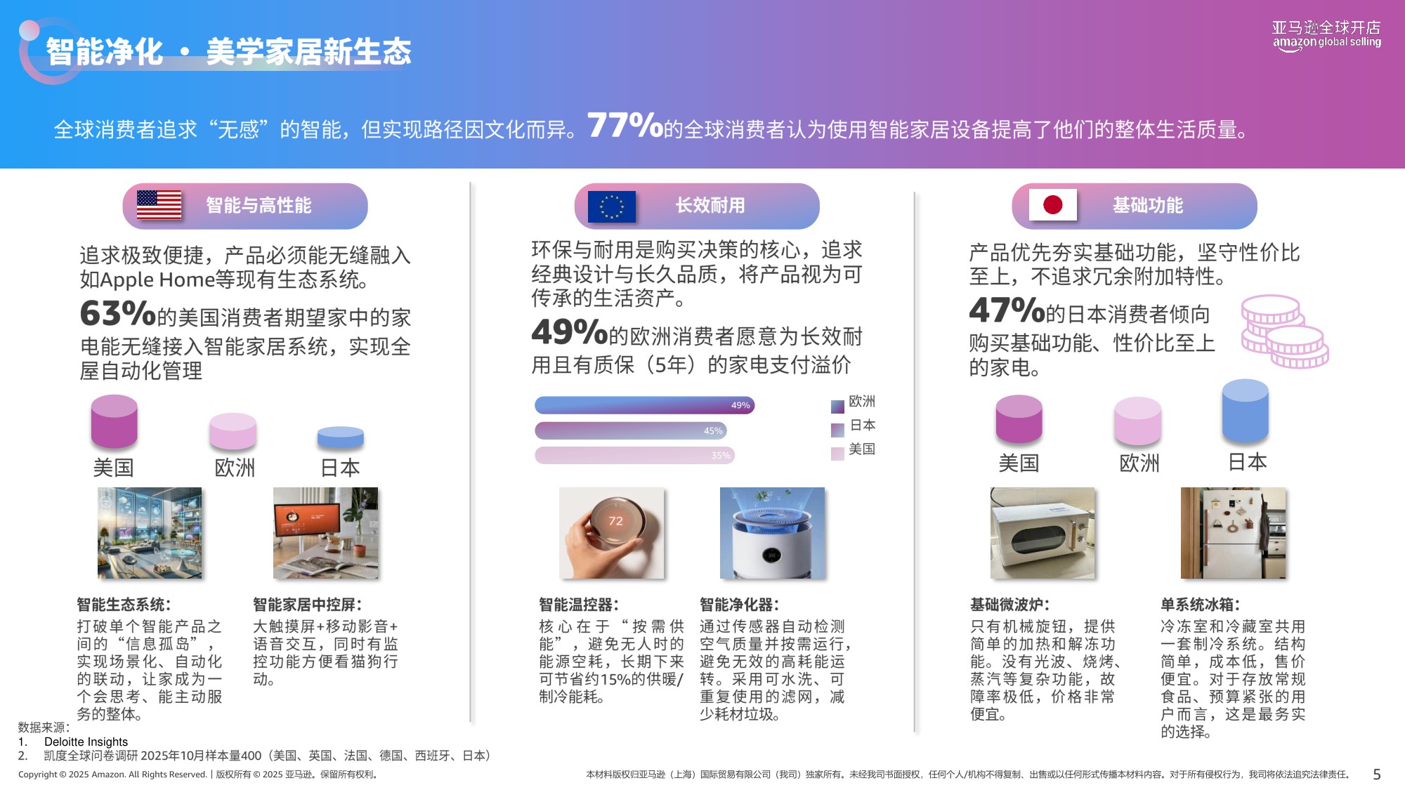 【亚马逊全球开店】2026掘金指南：全球全品类20大消费趋势报告.pdf