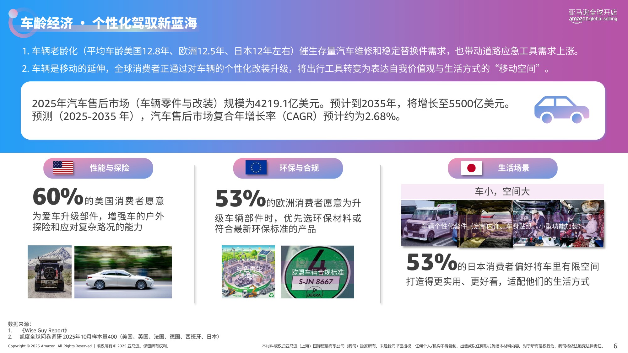 【亚马逊全球开店】2026掘金指南：全球全品类20大消费趋势报告.pdf