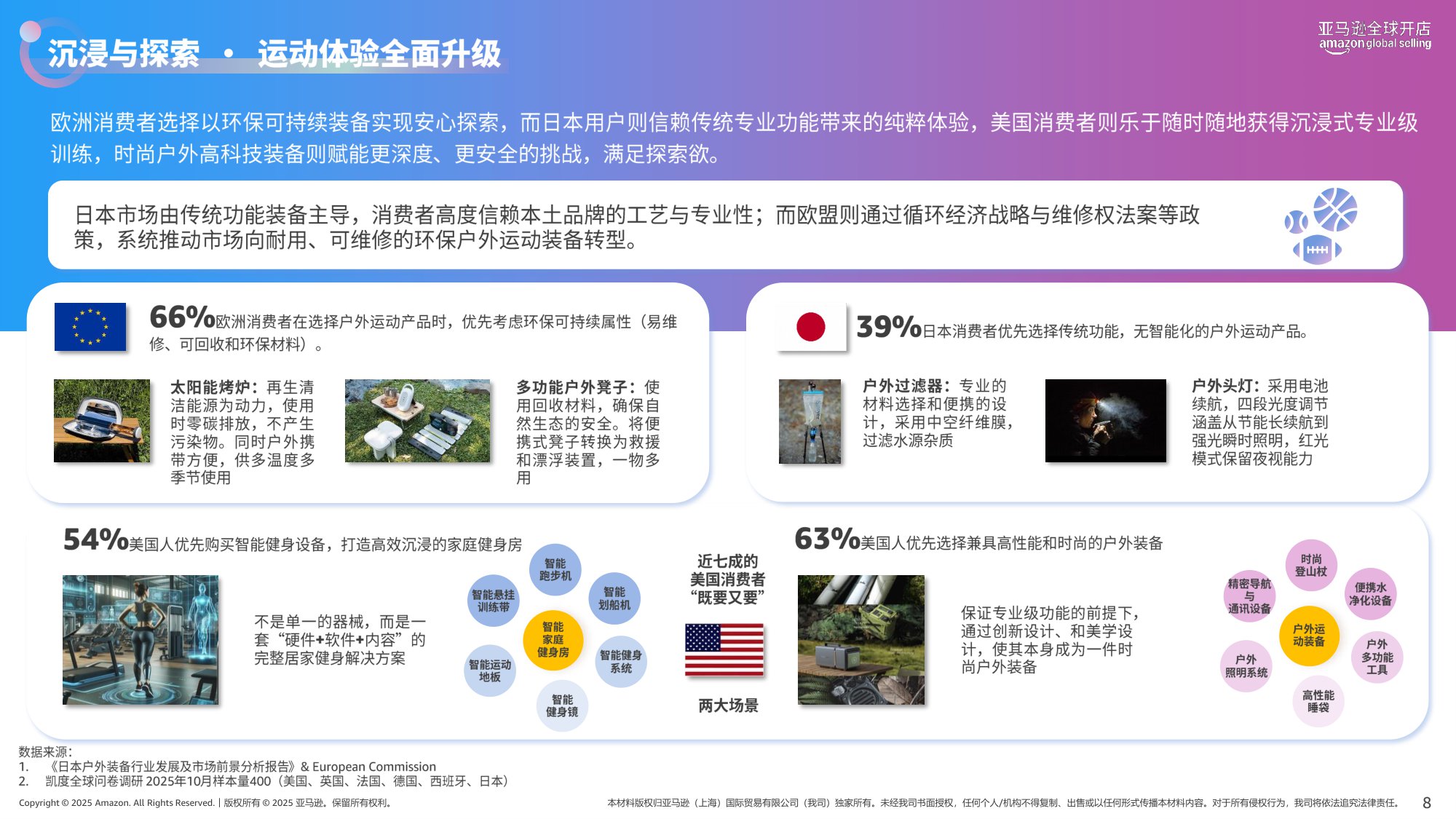 【亚马逊全球开店】2026掘金指南：全球全品类20大消费趋势报告.pdf