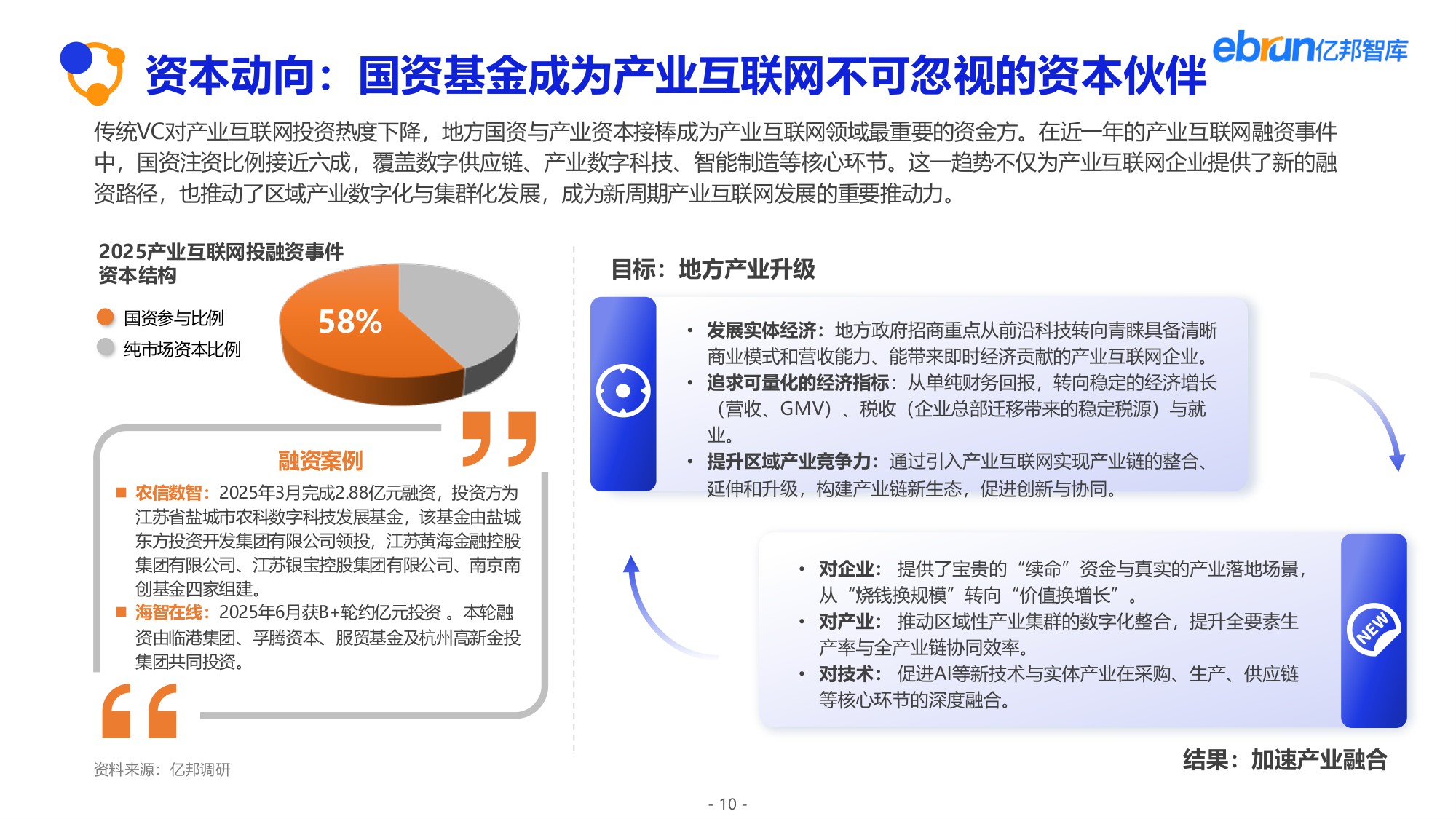 【亿邦智库】2025产业互联网发展报告：解锁新周期.pdf