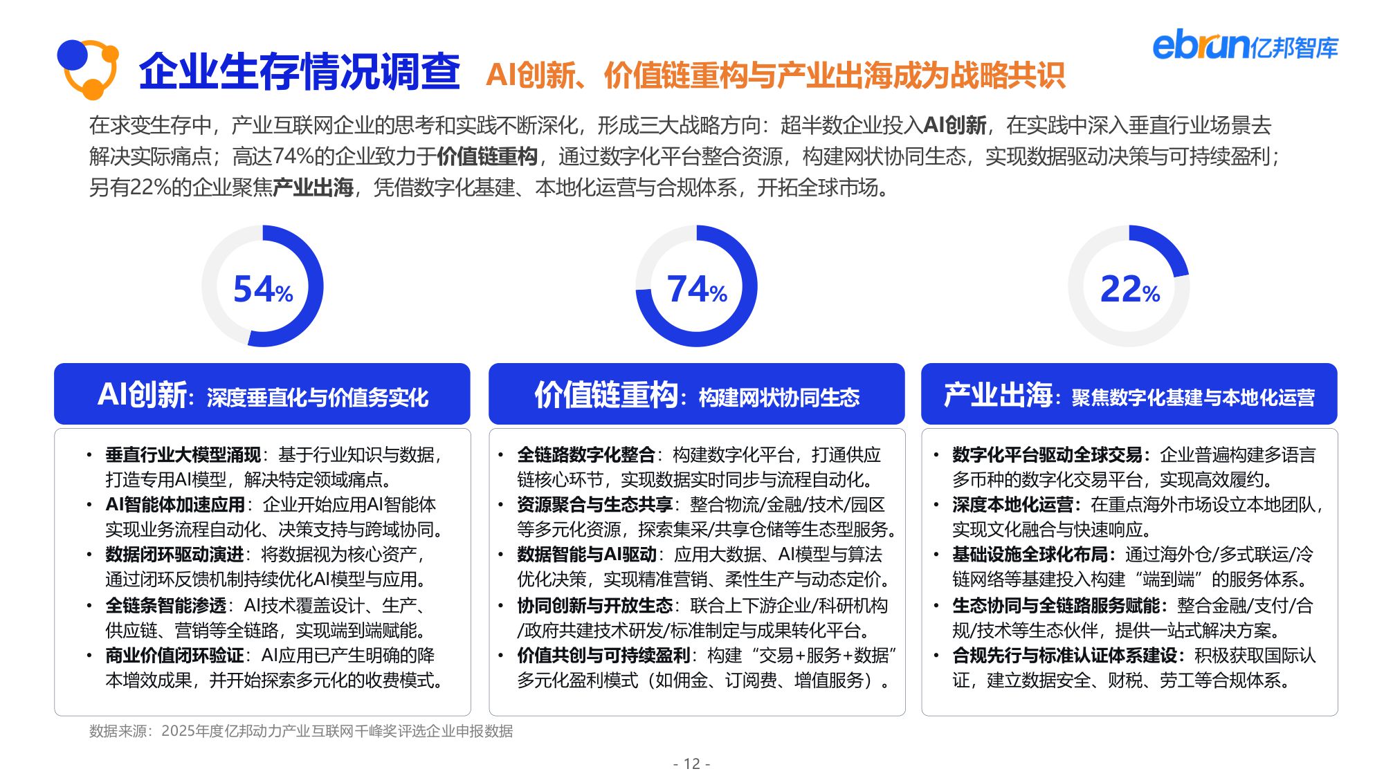 【亿邦智库】2025产业互联网发展报告：解锁新周期.pdf