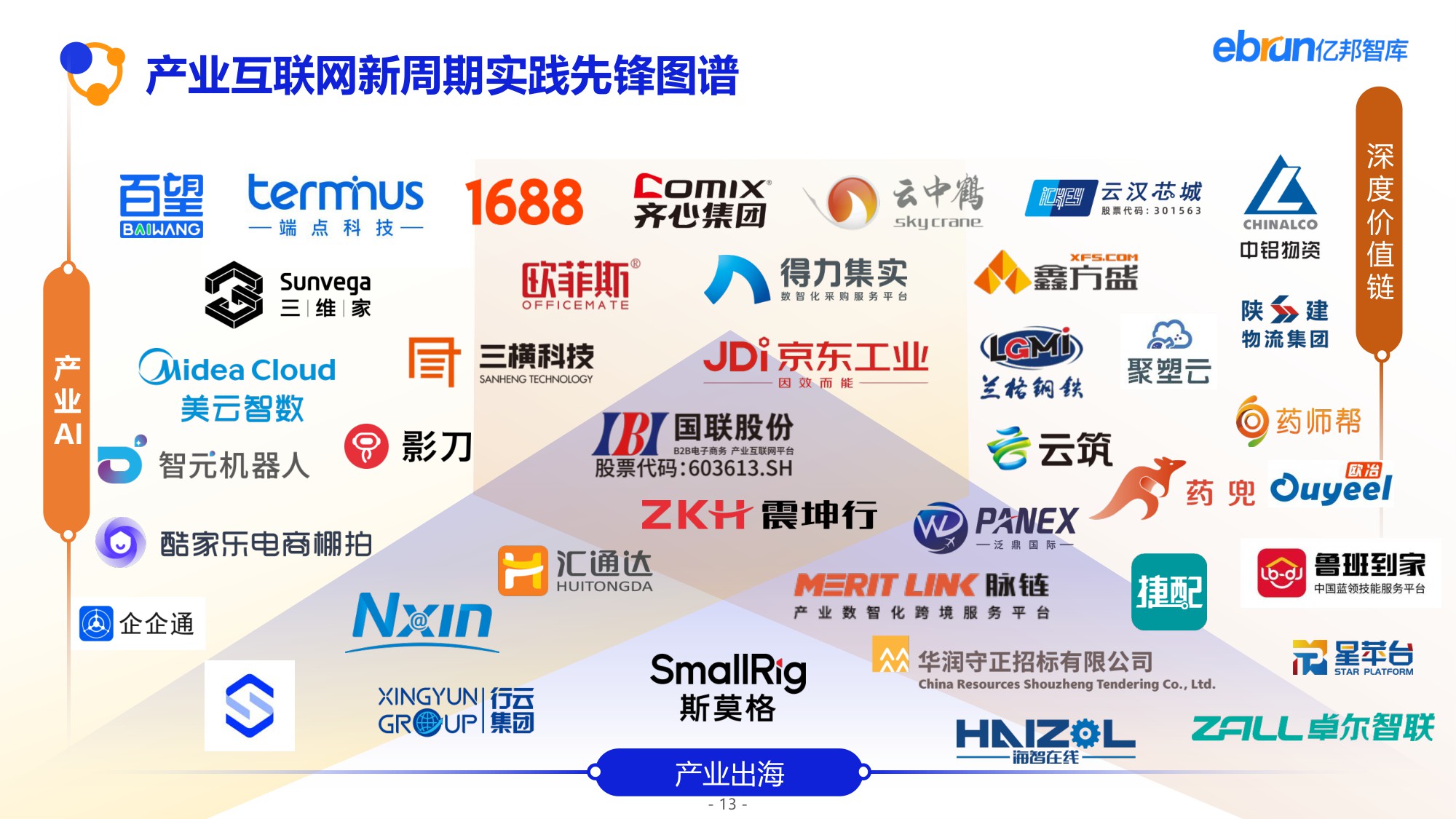 【亿邦智库】2025产业互联网发展报告：解锁新周期.pdf