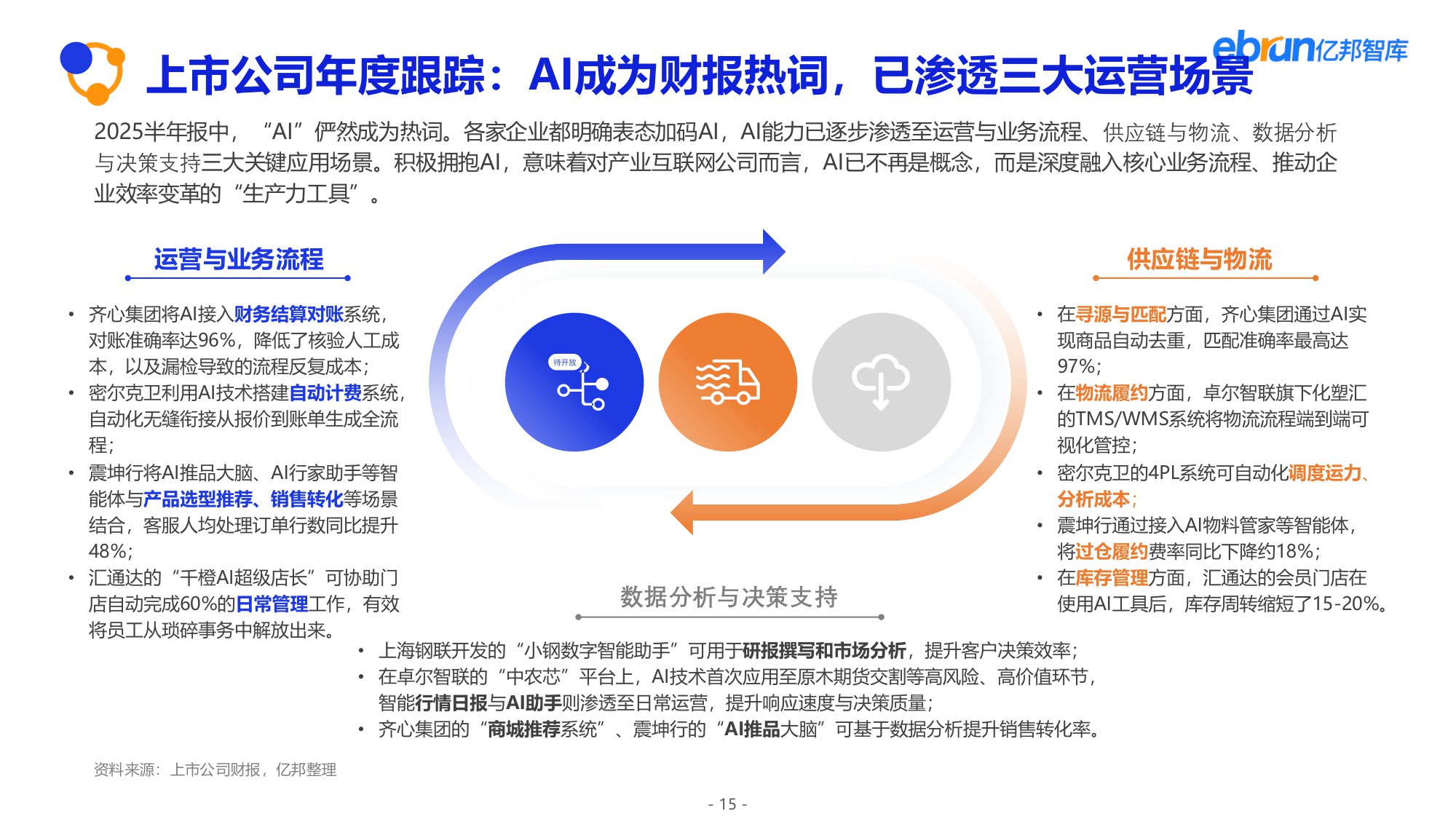 【亿邦智库】2025产业互联网发展报告：解锁新周期.pdf