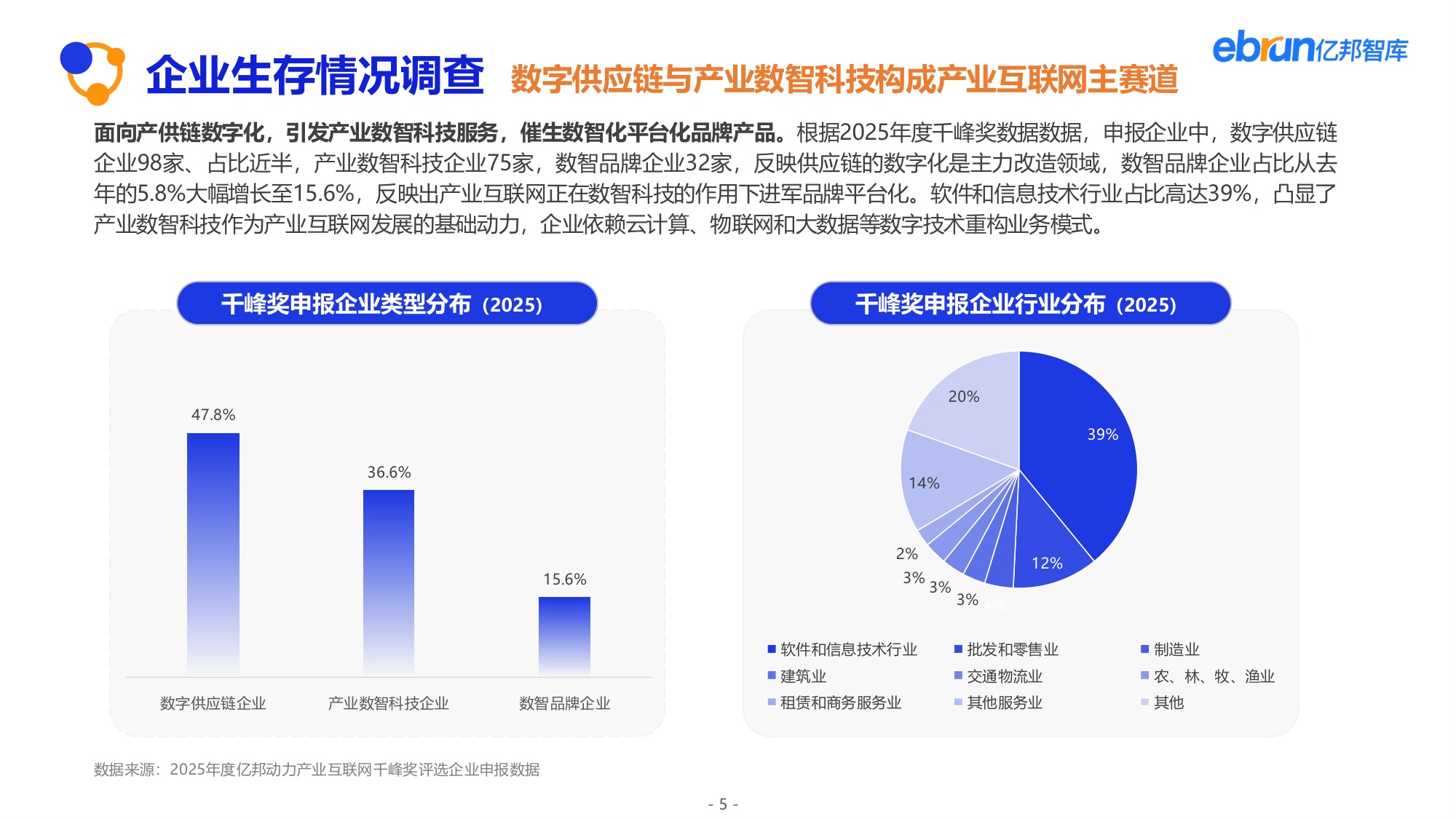 【亿邦智库】2025产业互联网发展报告：解锁新周期.pdf