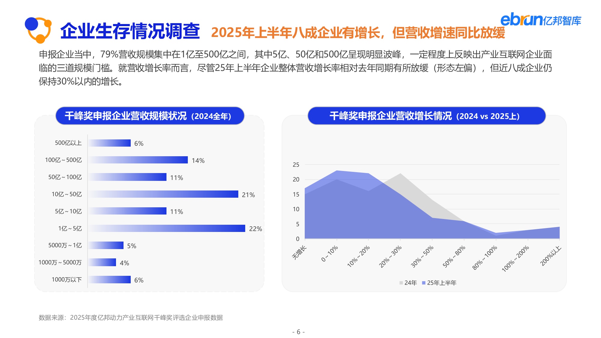 【亿邦智库】2025产业互联网发展报告：解锁新周期.pdf