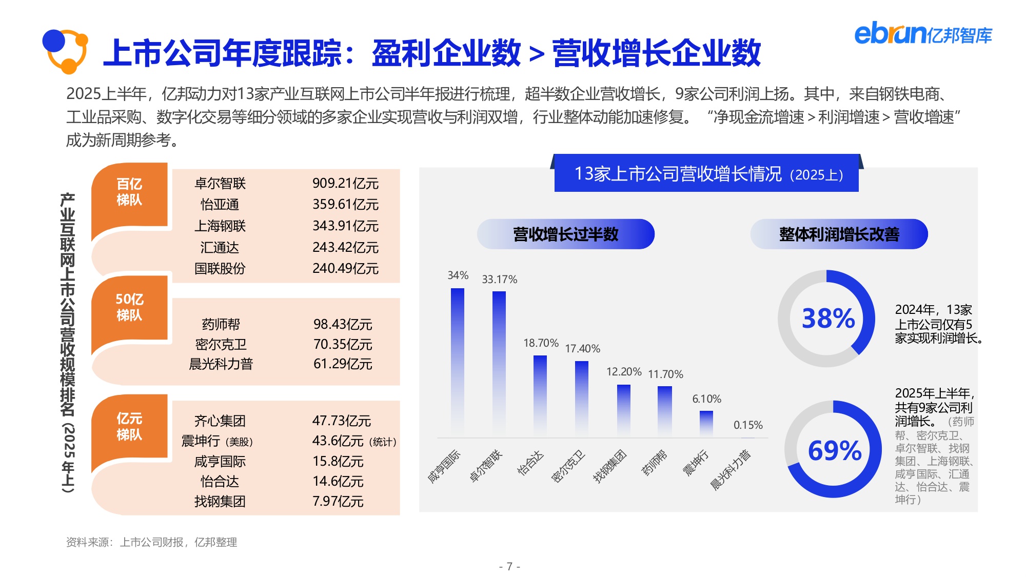 【亿邦智库】2025产业互联网发展报告：解锁新周期.pdf