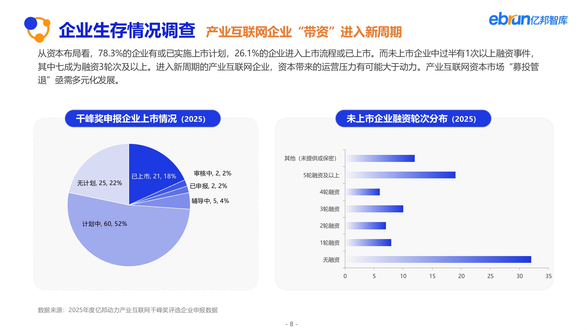 【亿邦智库】2025产业互联网发展报告：解锁新周期.pdf