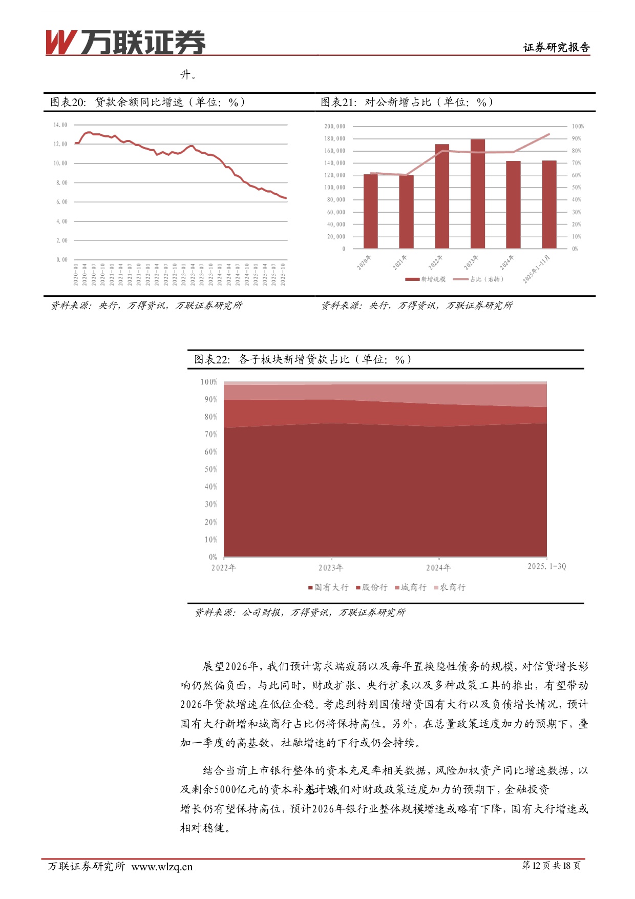 【银行】2026年银行行业投资策略报告：再平衡下的优选-20251218-万联证券-18页.pdf