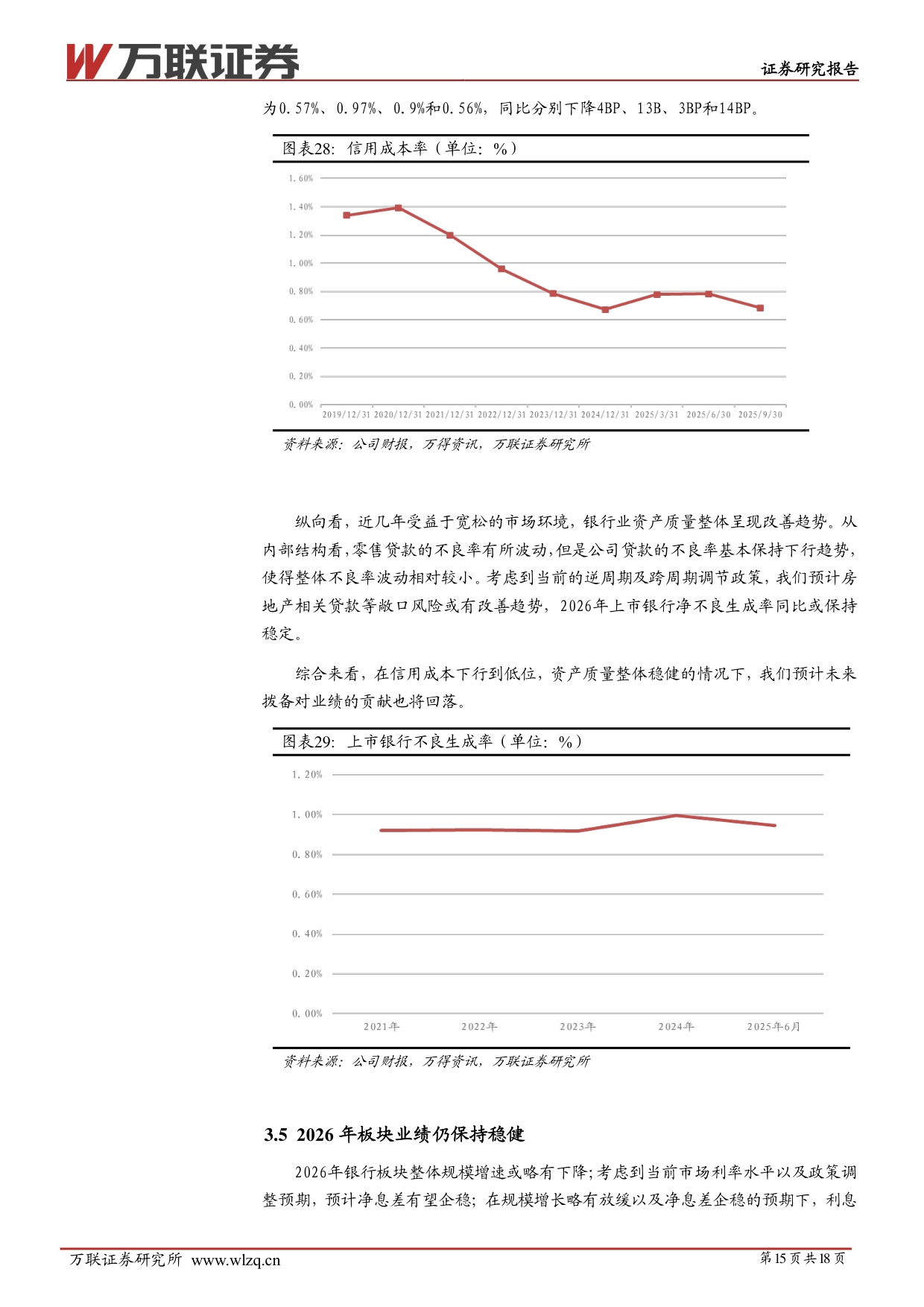 【银行】2026年银行行业投资策略报告：再平衡下的优选-20251218-万联证券-18页.pdf