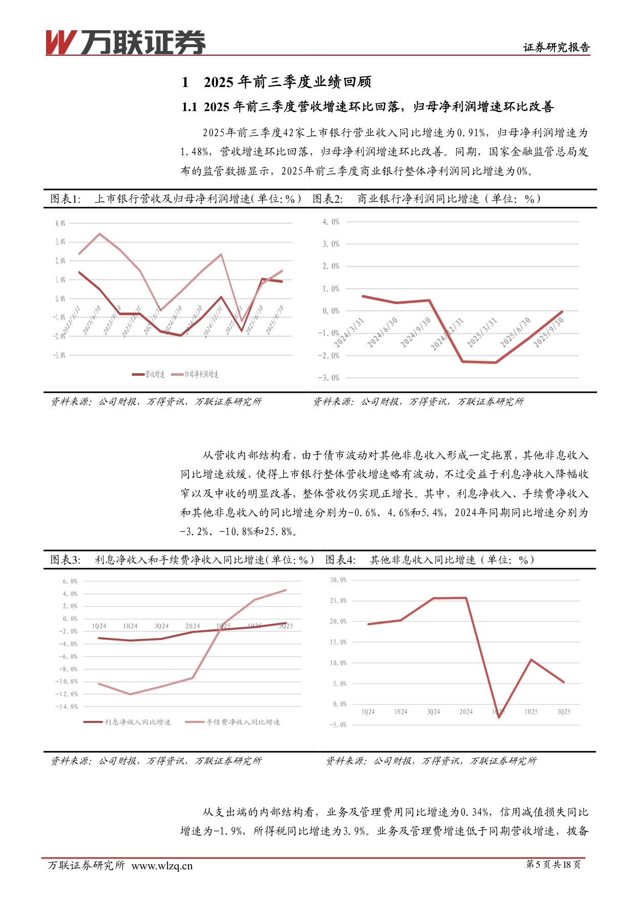 【银行】2026年银行行业投资策略报告：再平衡下的优选-20251218-万联证券-18页.pdf