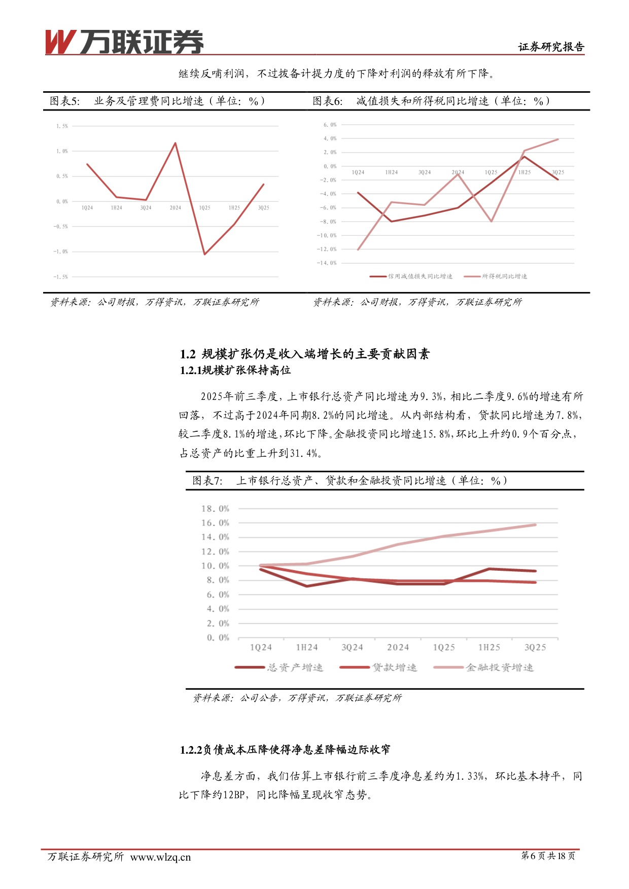 【银行】2026年银行行业投资策略报告：再平衡下的优选-20251218-万联证券-18页.pdf