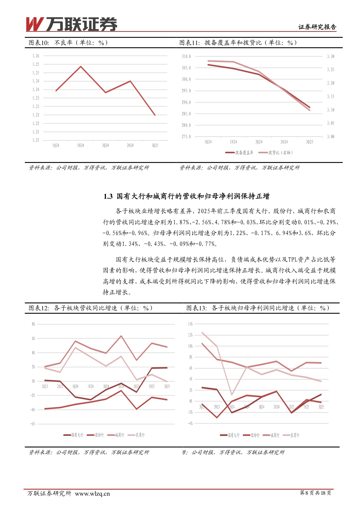 【银行】2026年银行行业投资策略报告：再平衡下的优选-20251218-万联证券-18页.pdf