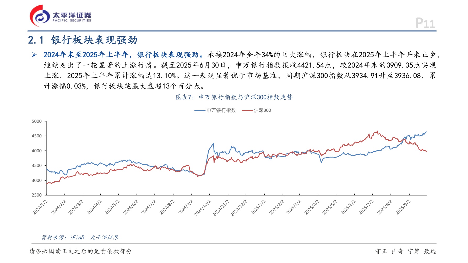 【银行】银行行业深度报告：风格再平衡下的避风港：银行股四季度配置价值探讨-20251207-太平洋-40页.pdf
