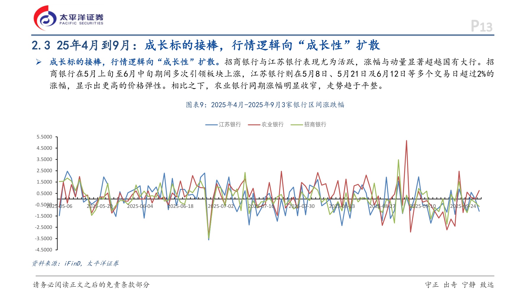 【银行】银行行业深度报告：风格再平衡下的避风港：银行股四季度配置价值探讨-20251207-太平洋-40页.pdf
