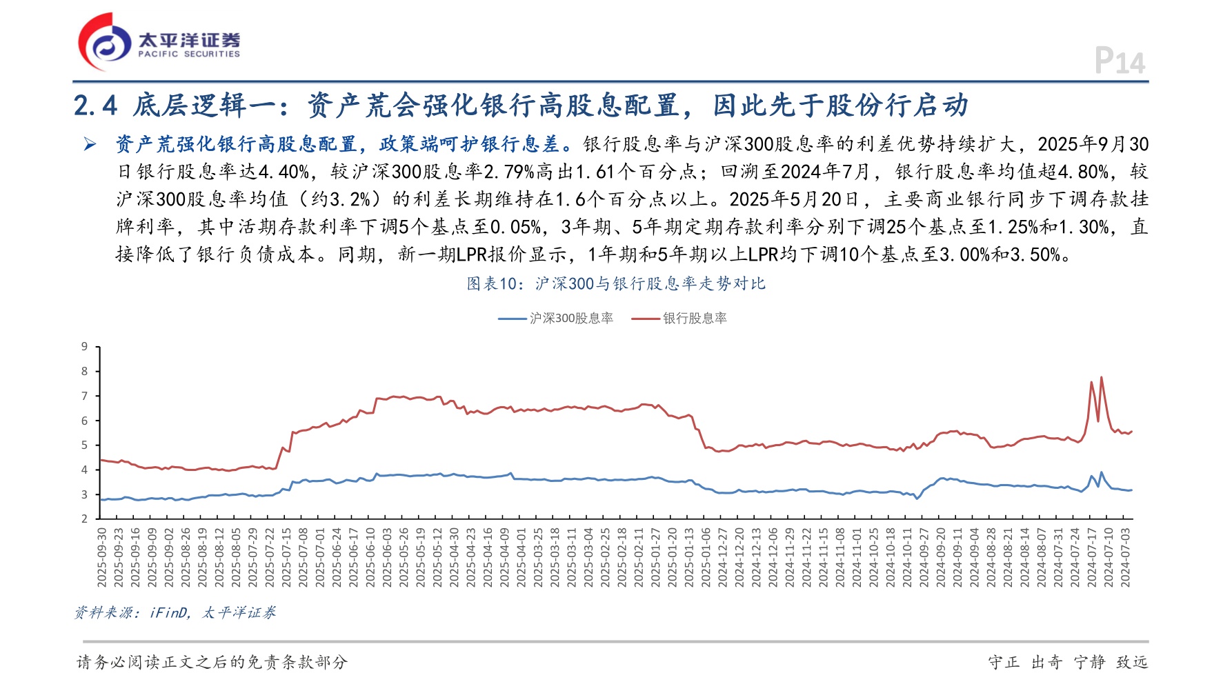 【银行】银行行业深度报告：风格再平衡下的避风港：银行股四季度配置价值探讨-20251207-太平洋-40页.pdf