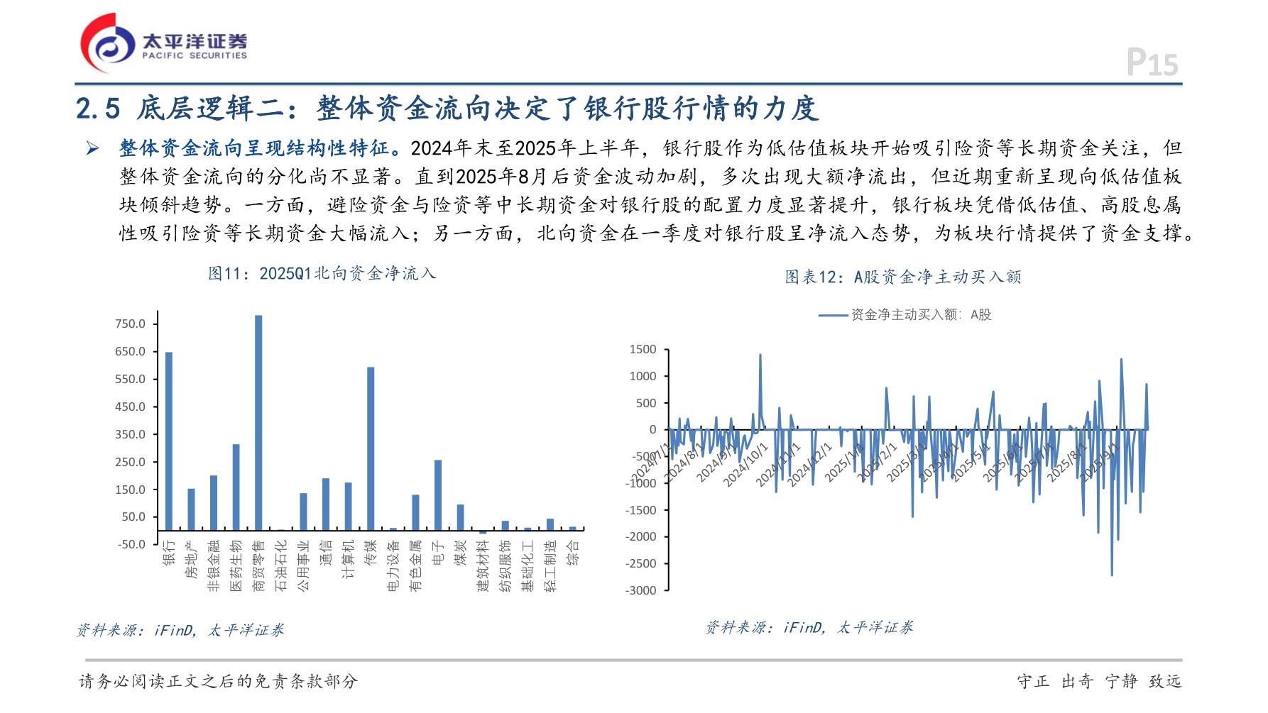 【银行】银行行业深度报告：风格再平衡下的避风港：银行股四季度配置价值探讨-20251207-太平洋-40页.pdf